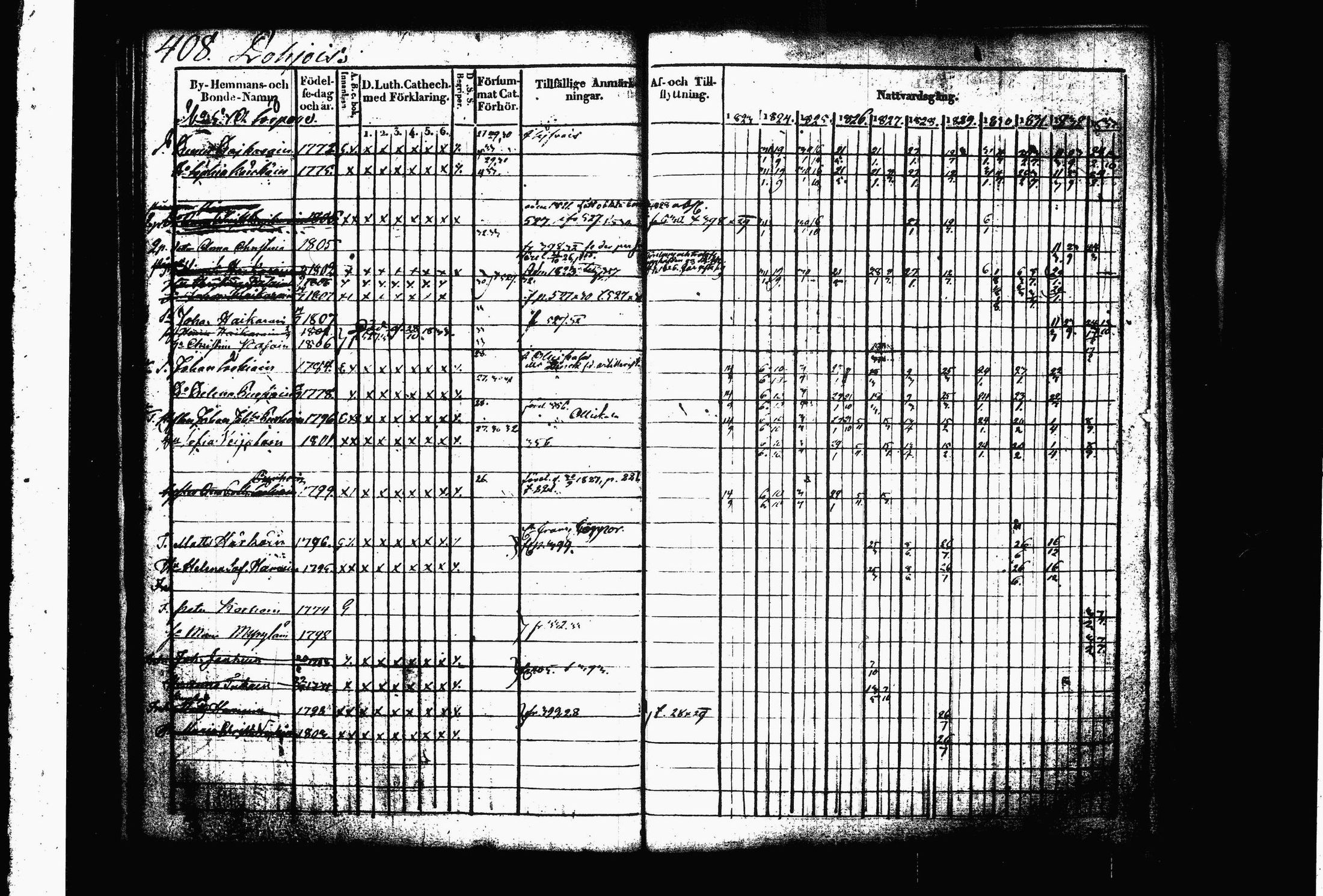 [ ../kirjat/Kirkonkirjat/juva/rippikirja_1823-1833_tk1216_ii/kuvat/154.jpg ]