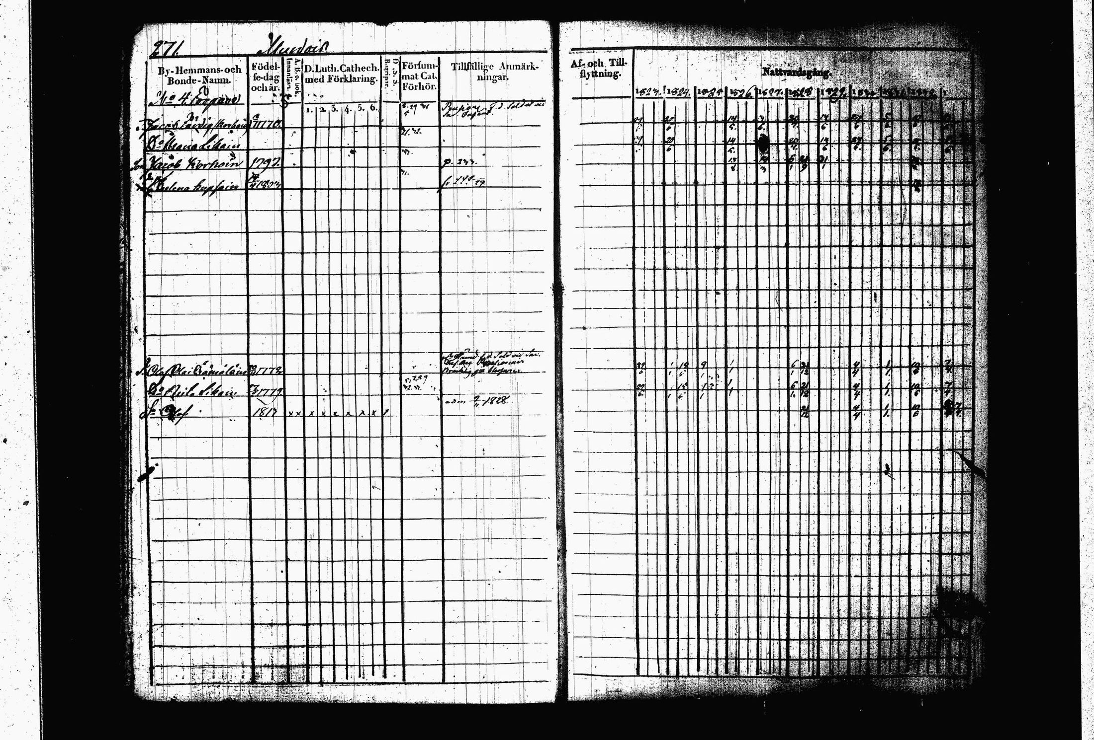 [ ../kirjat/Kirkonkirjat/juva/rippikirja_1823-1833_tk1216_ii/kuvat/17.jpg ]