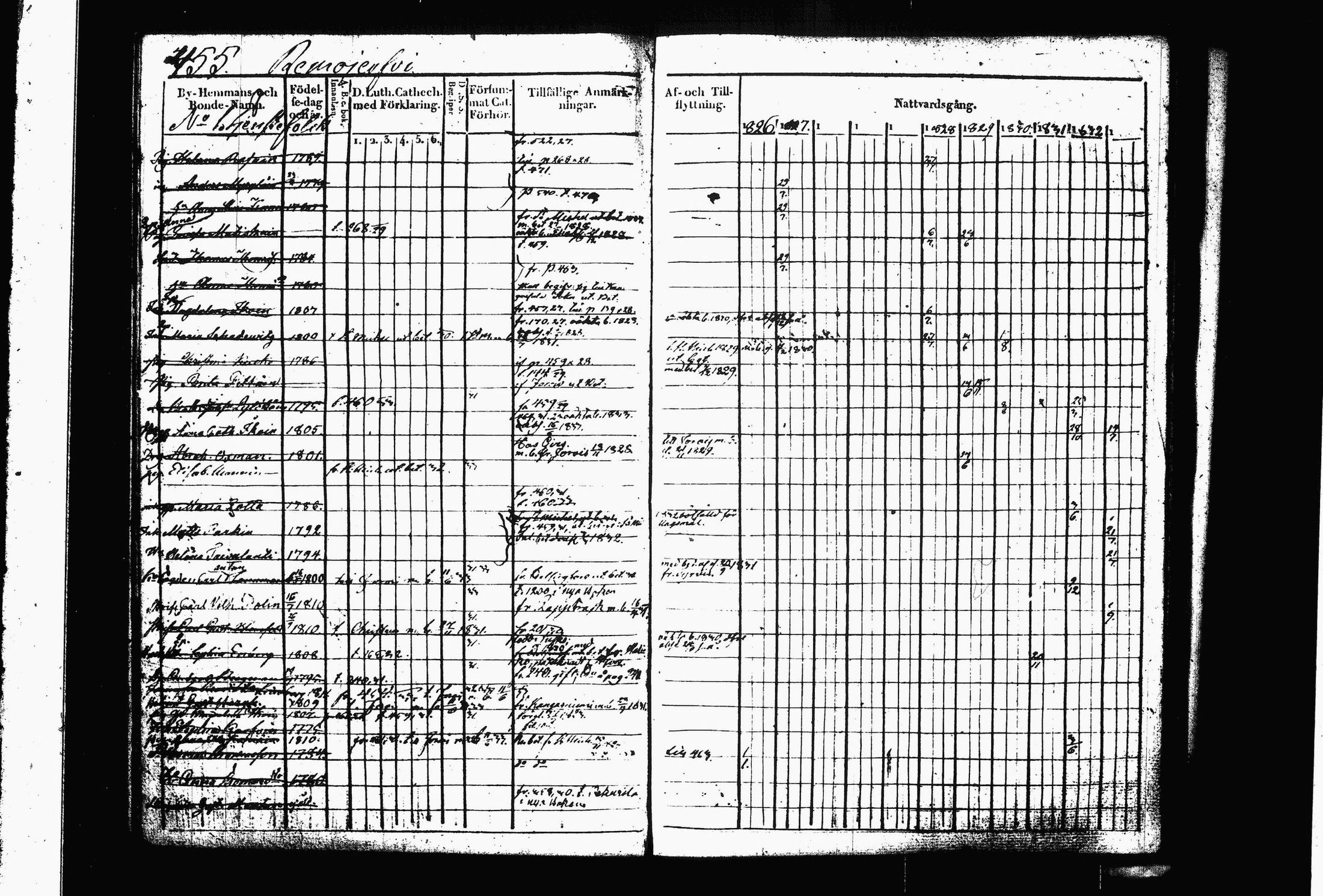 [ ../kirjat/Kirkonkirjat/juva/rippikirja_1823-1833_tk1216_ii/kuvat/201.jpg ]