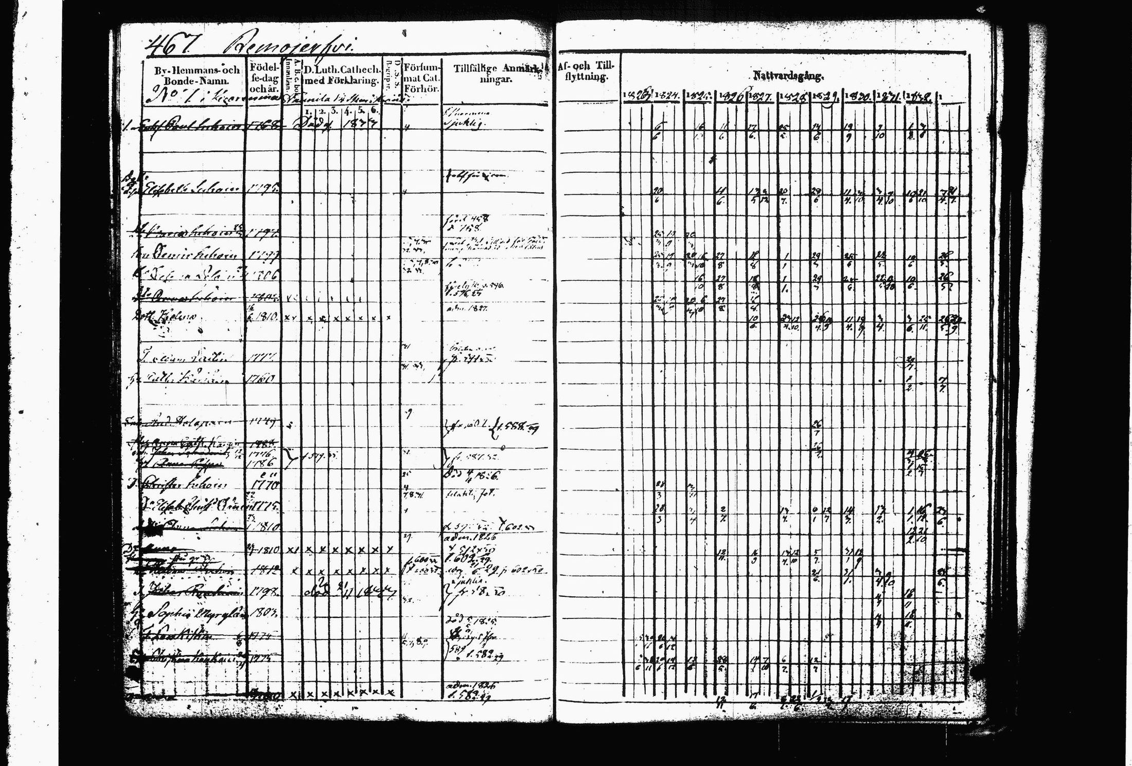 [ ../kirjat/Kirkonkirjat/juva/rippikirja_1823-1833_tk1216_ii/kuvat/213.jpg ]