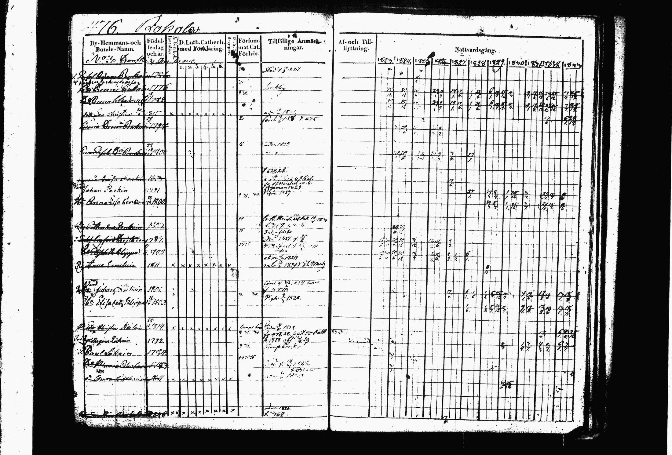 [ ../kirjat/Kirkonkirjat/juva/rippikirja_1823-1833_tk1216_ii/kuvat/222.jpg ]