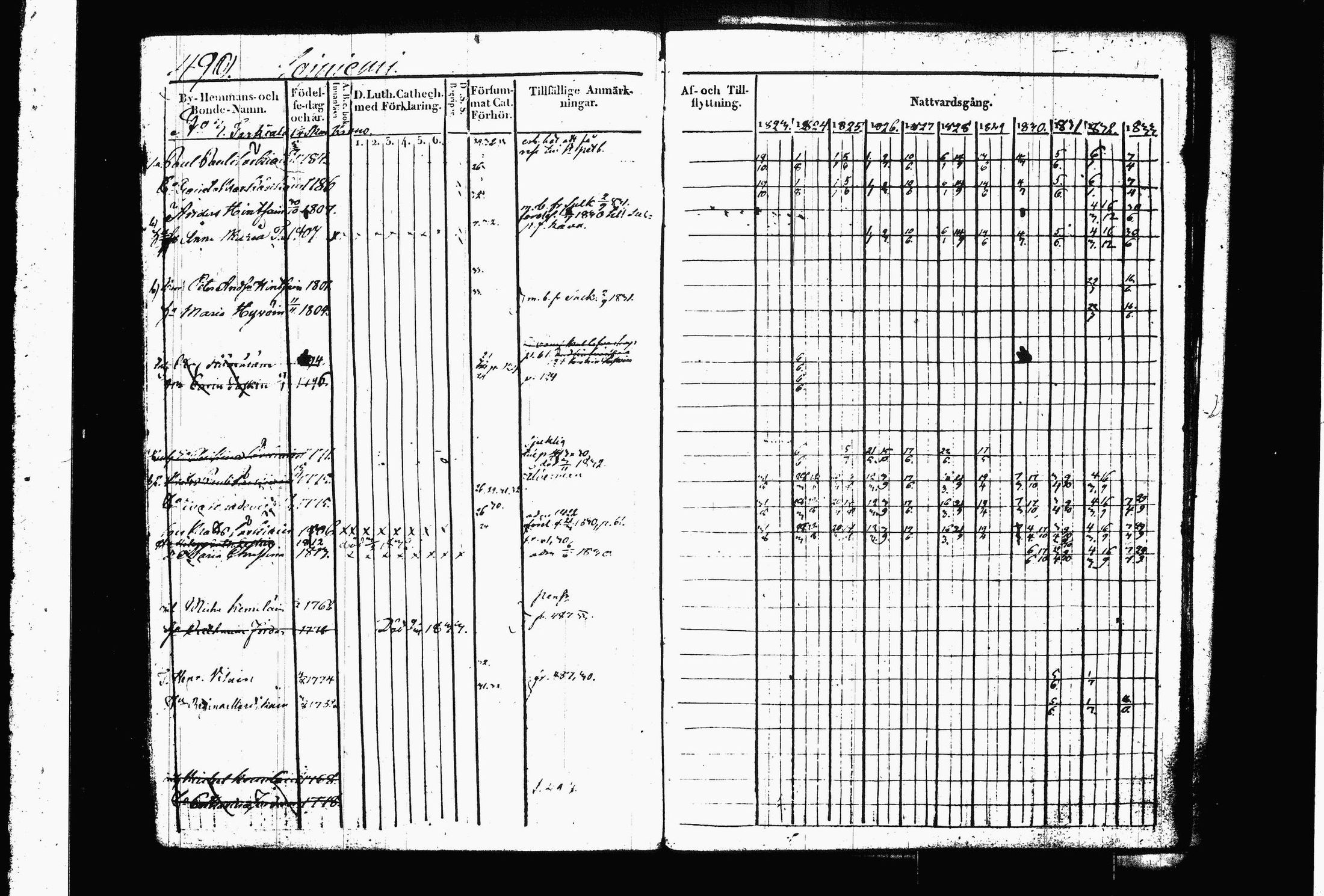 [ ../kirjat/Kirkonkirjat/juva/rippikirja_1823-1833_tk1216_ii/kuvat/236.jpg ]