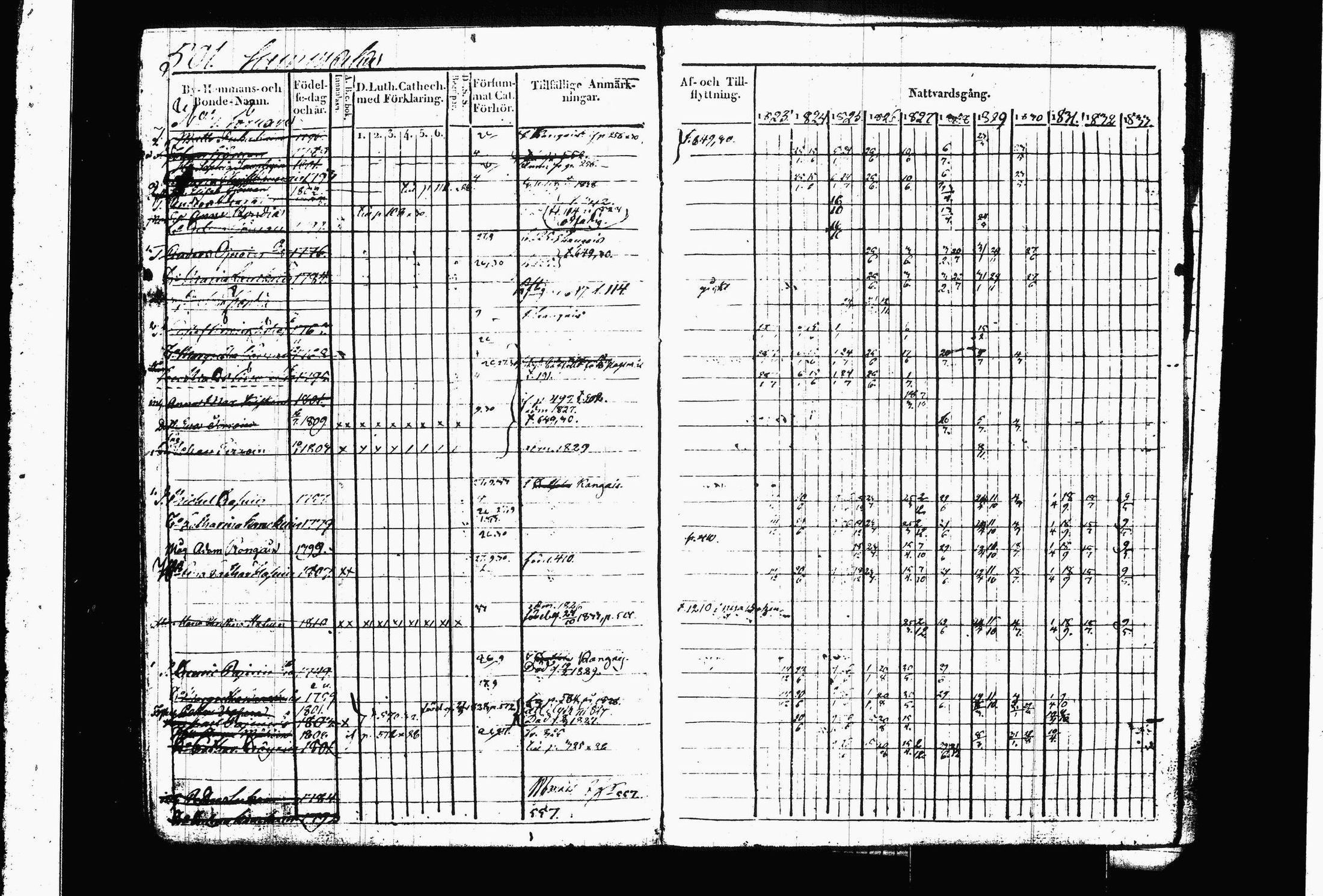 [ ../kirjat/Kirkonkirjat/juva/rippikirja_1823-1833_tk1216_ii/kuvat/247.jpg ]