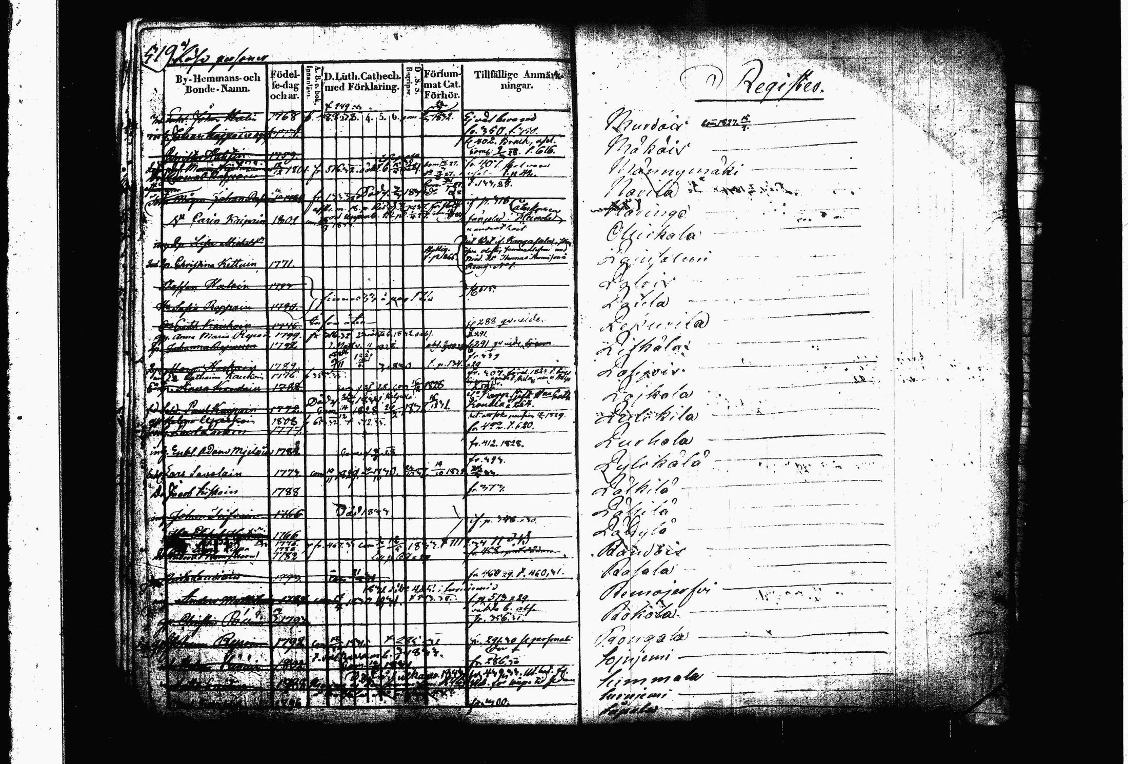 [ ../kirjat/Kirkonkirjat/juva/rippikirja_1823-1833_tk1216_ii/kuvat/265.jpg ]