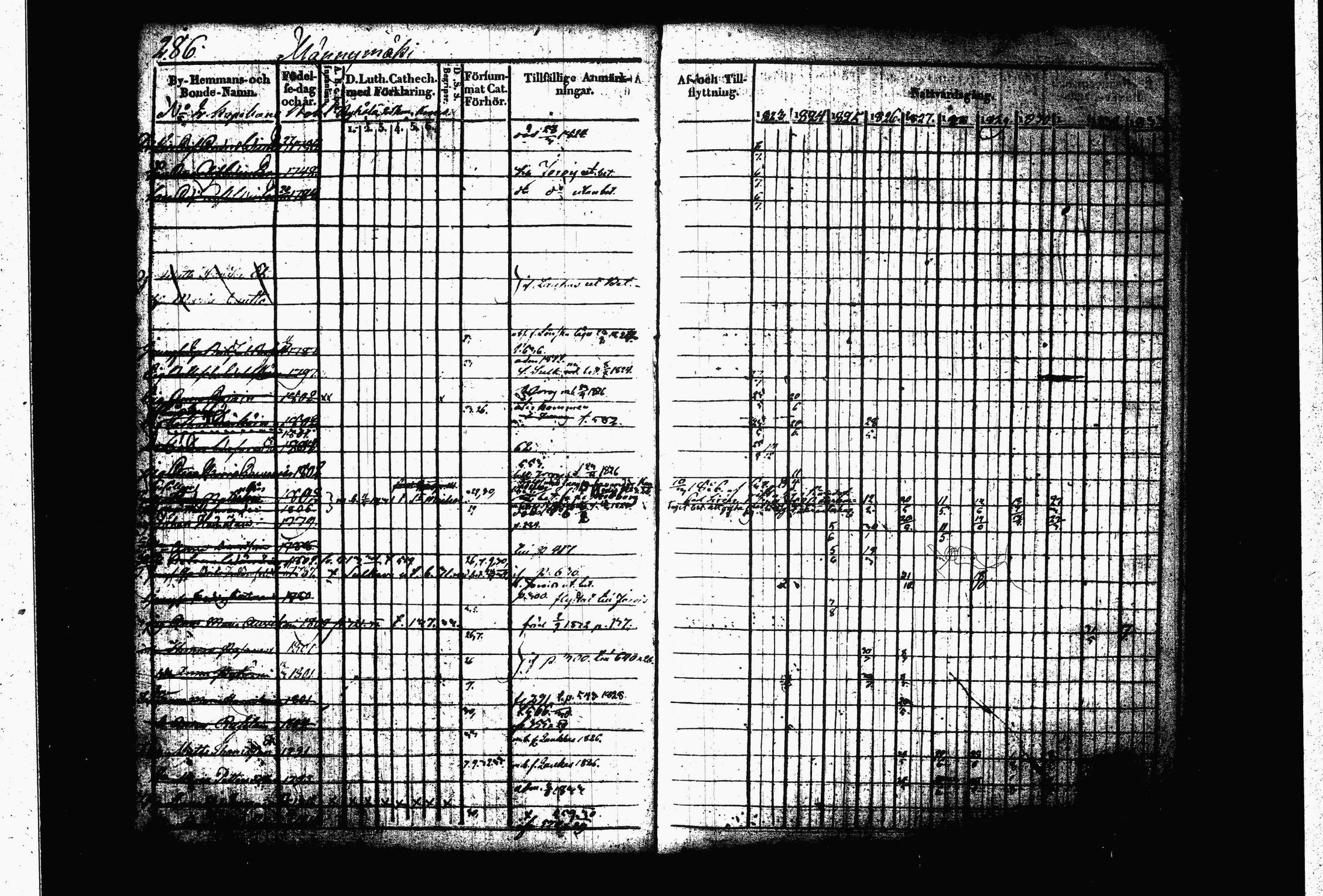 [ ../kirjat/Kirkonkirjat/juva/rippikirja_1823-1833_tk1216_ii/kuvat/32.jpg ]