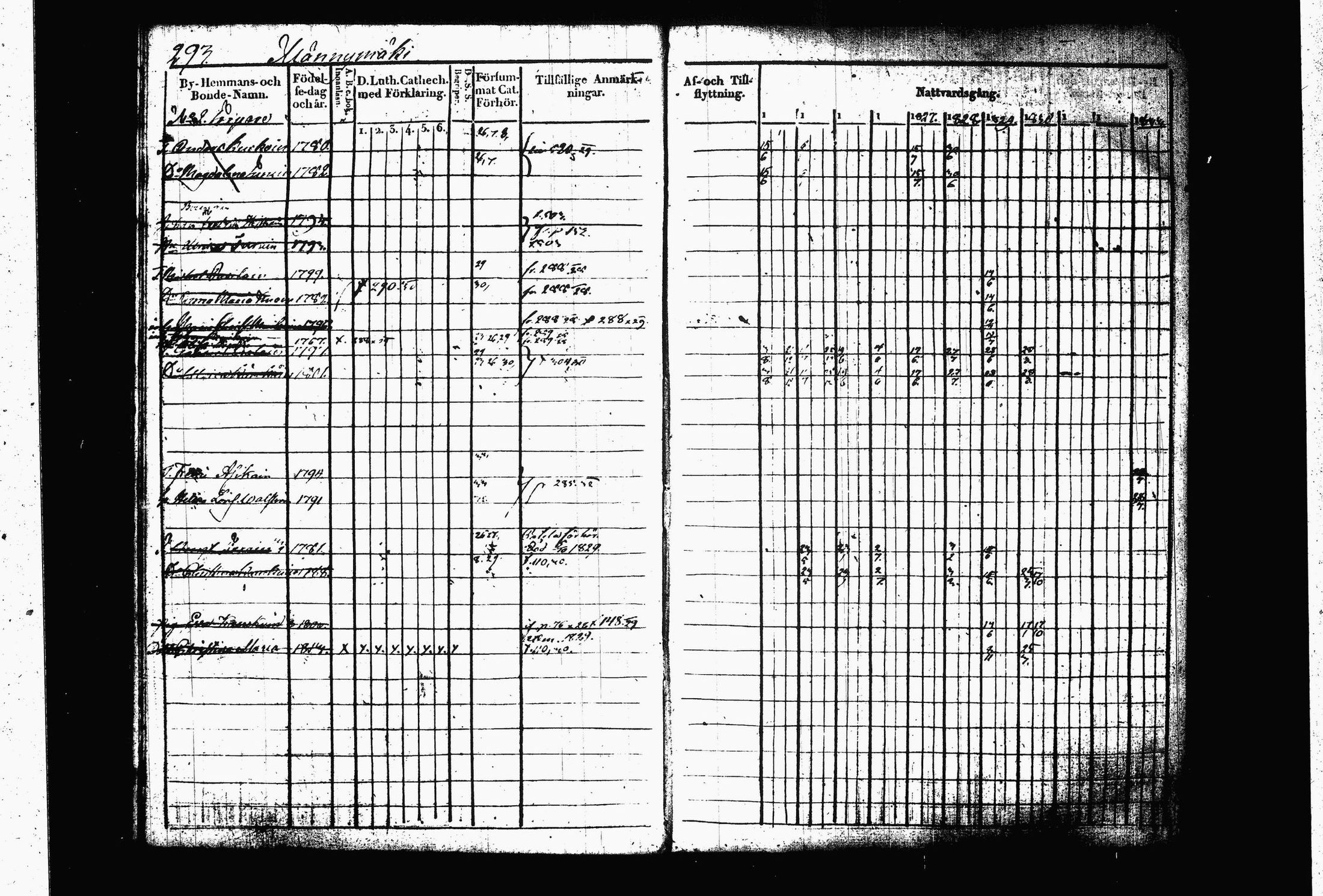 [ ../kirjat/Kirkonkirjat/juva/rippikirja_1823-1833_tk1216_ii/kuvat/39.jpg ]