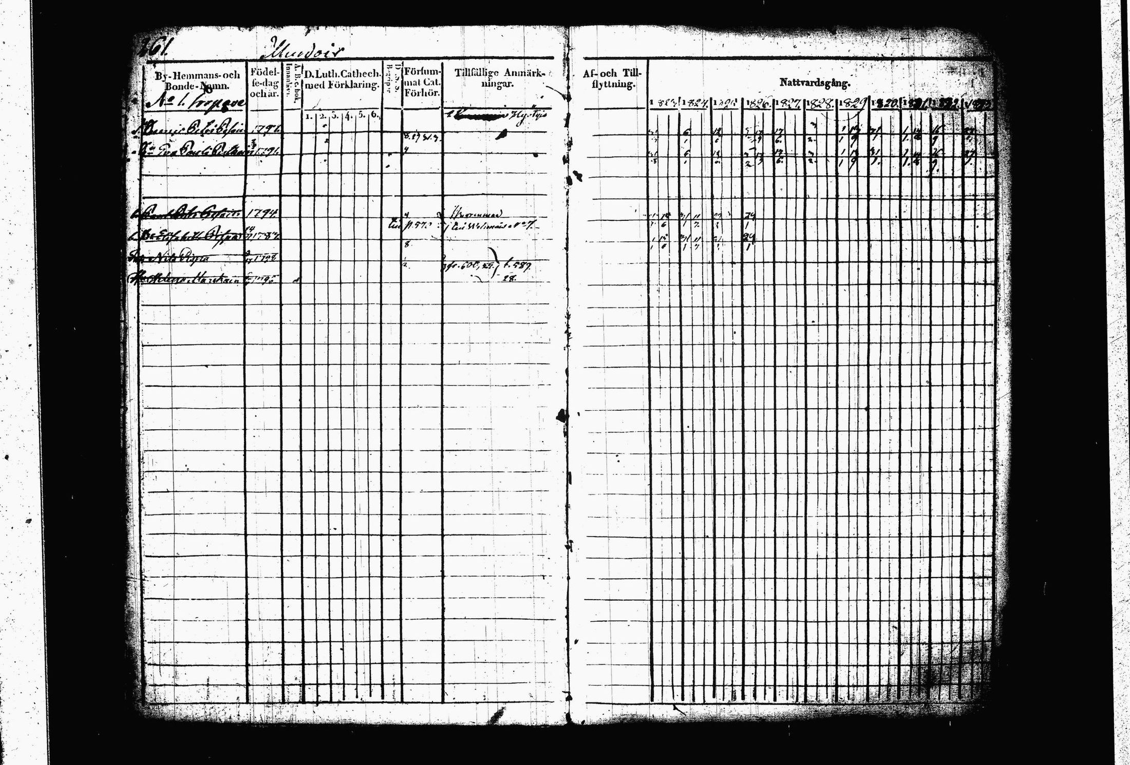 [ ../kirjat/Kirkonkirjat/juva/rippikirja_1823-1833_tk1216_ii/kuvat/7.jpg ]