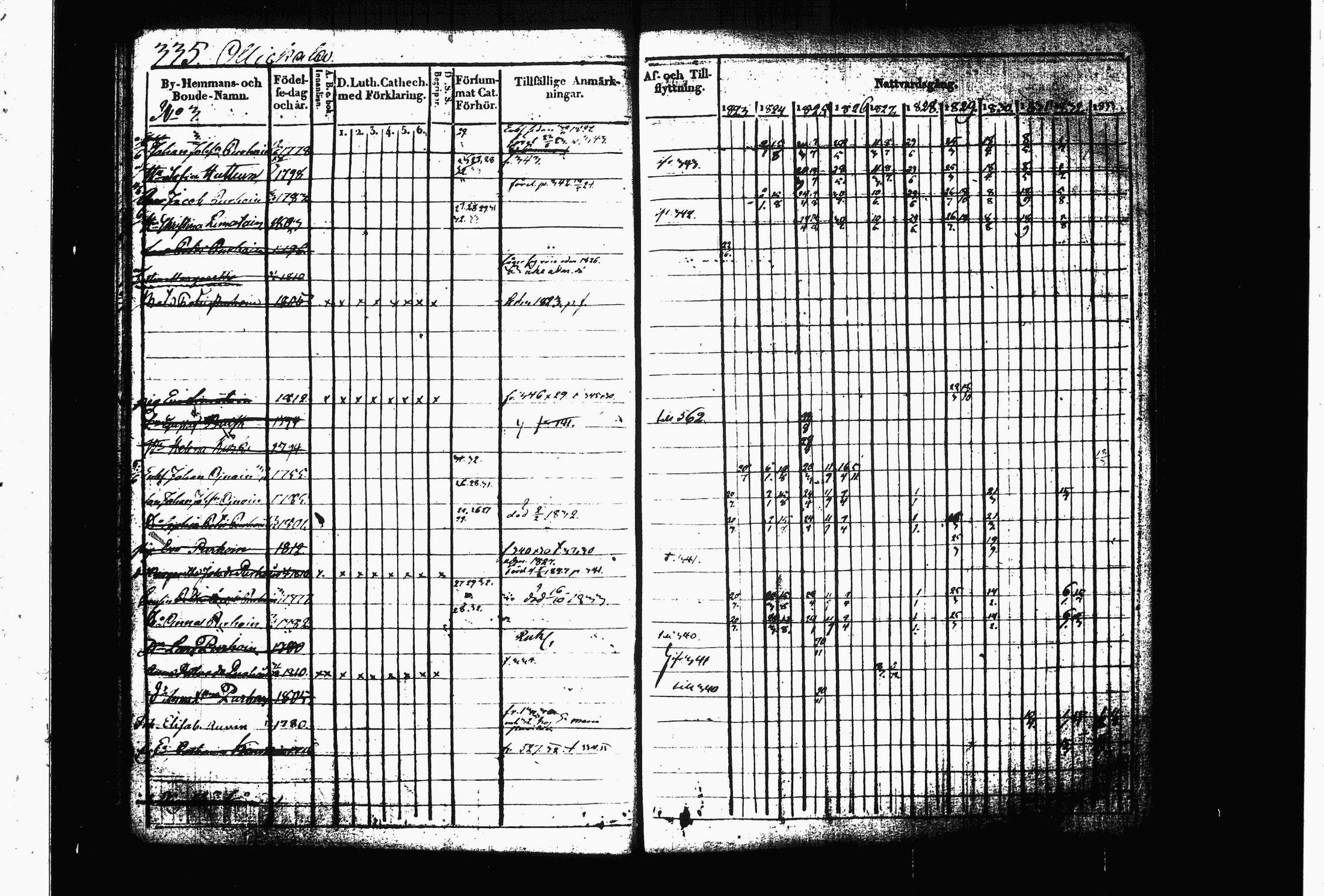 [ ../kirjat/Kirkonkirjat/juva/rippikirja_1823-1833_tk1216_ii/kuvat/81.jpg ]