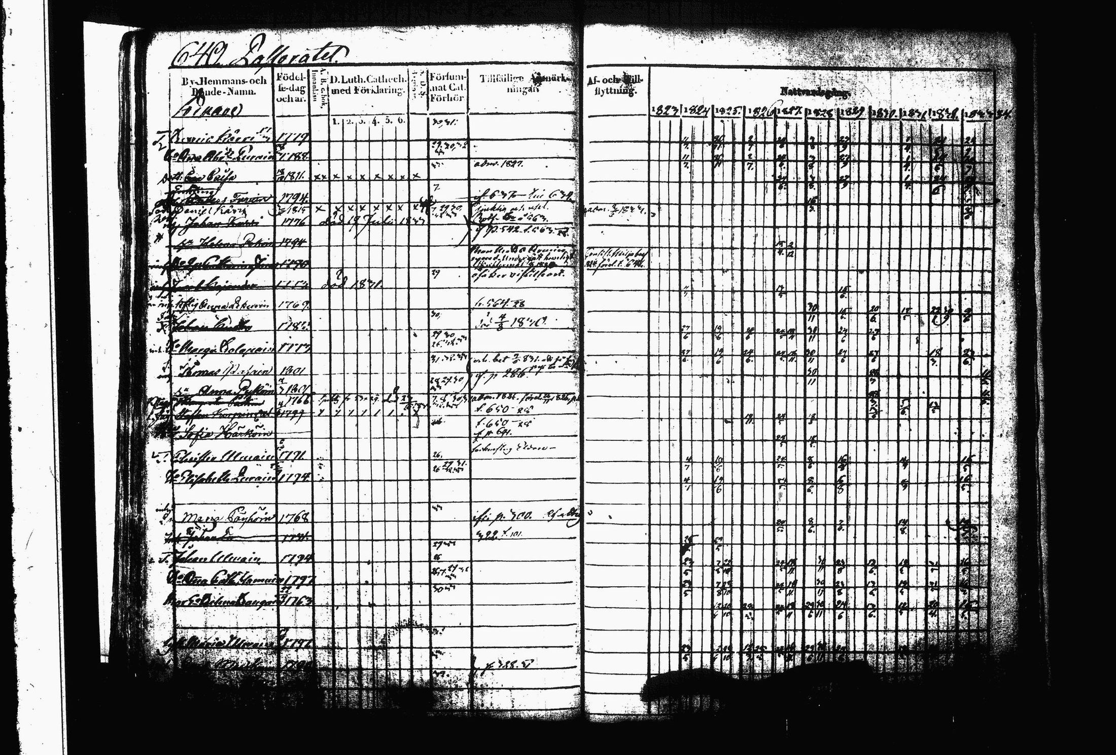 [ ../kirjat/Kirkonkirjat/juva/rippikirja_1823-1833_tk1216_iii/kuvat/128.jpg ]
