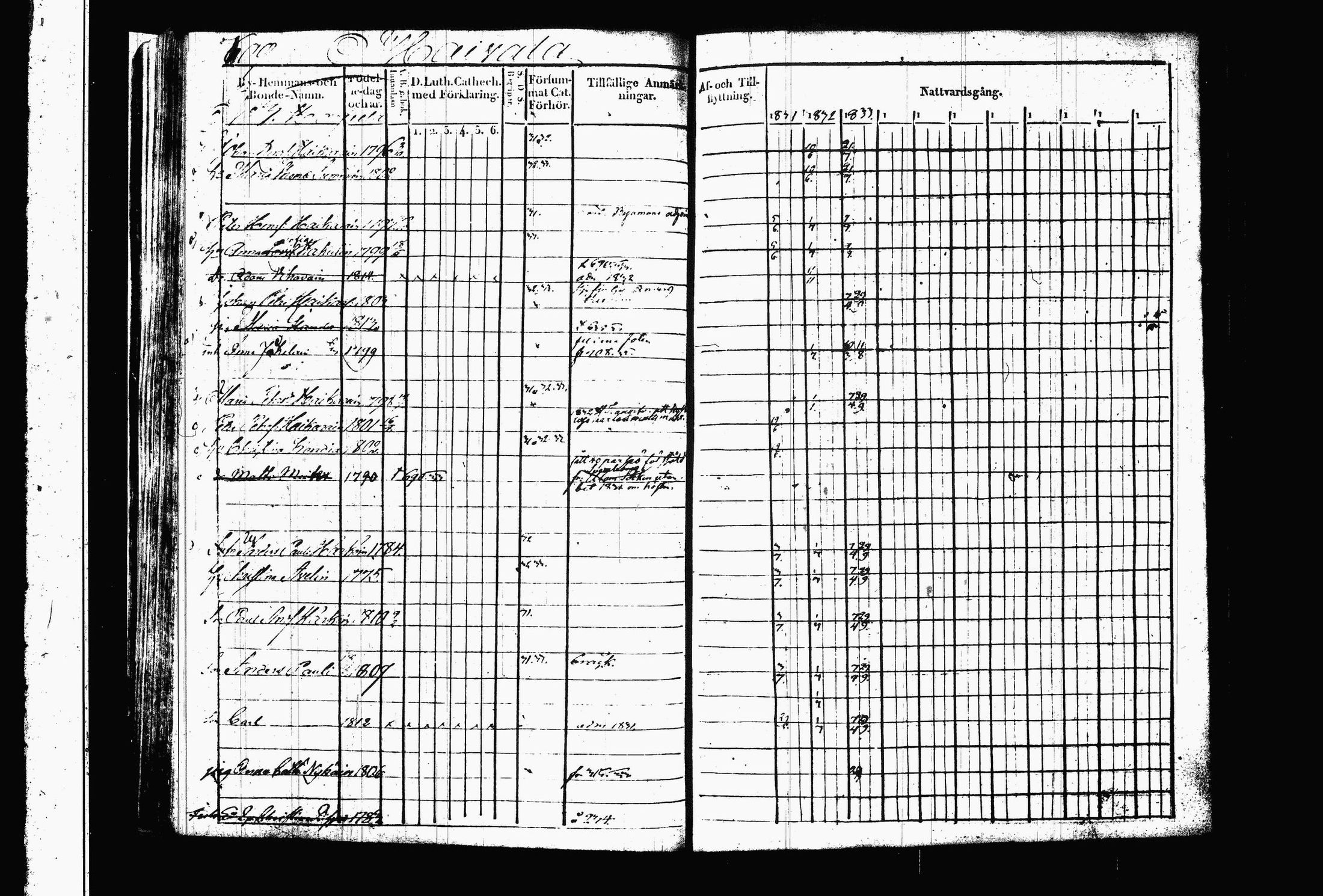 [ ../kirjat/Kirkonkirjat/juva/rippikirja_1823-1833_tk1216_iii/kuvat/196.jpg ]