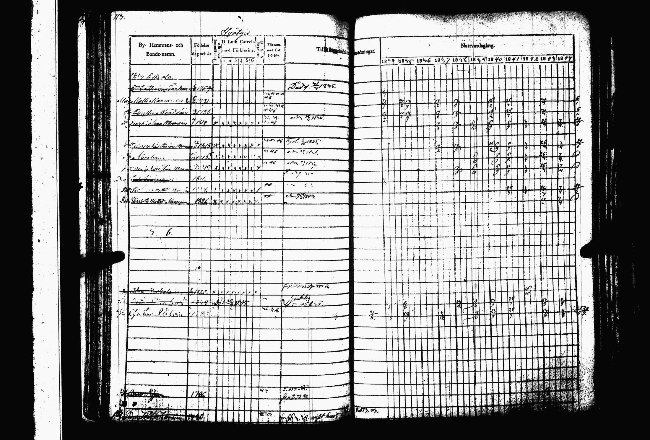 [ ../kirjat/Kirkonkirjat/juva/rippikirja_1834-1844_tk1216-1217/kuvat/119.jpg ]