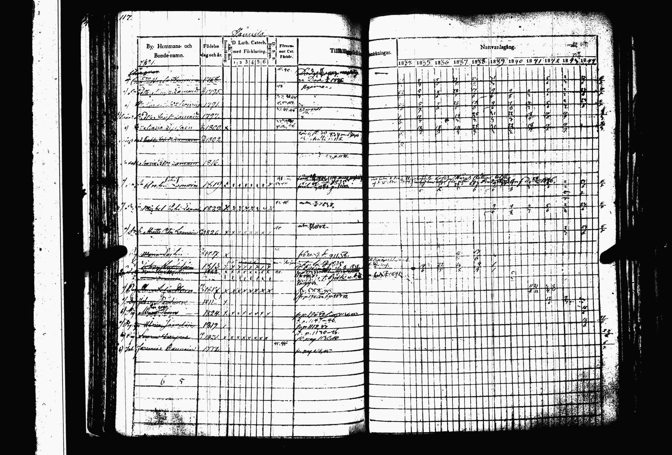 [ ../kirjat/Kirkonkirjat/juva/rippikirja_1834-1844_tk1216-1217/kuvat/123.jpg ]