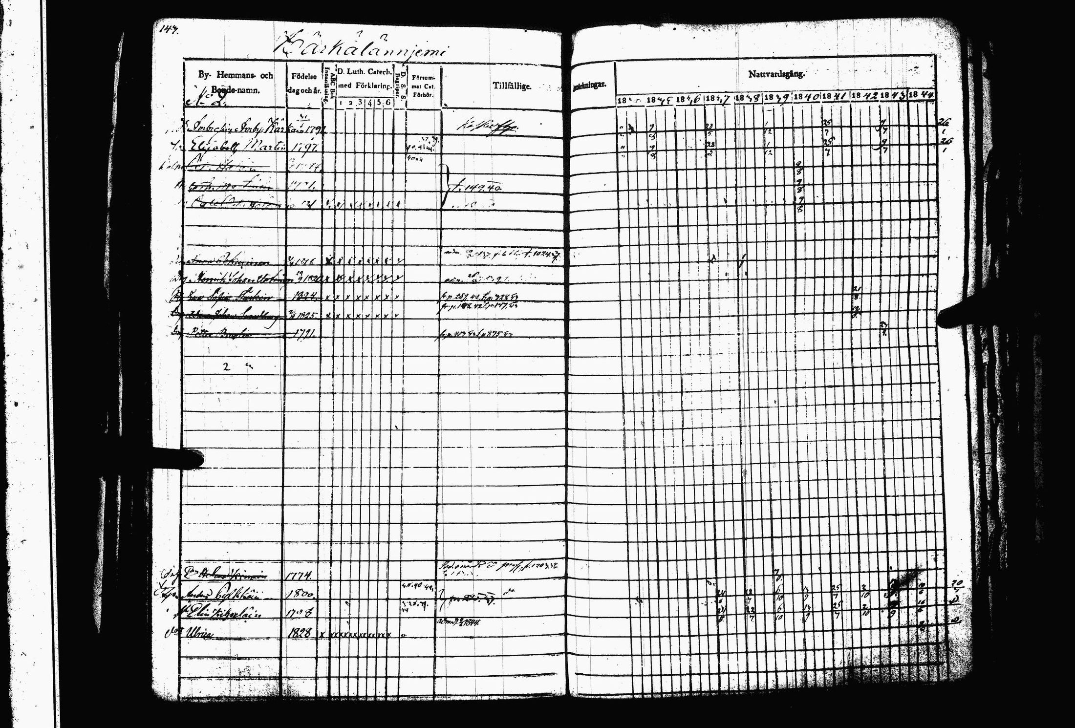 [ ../kirjat/Kirkonkirjat/juva/rippikirja_1834-1844_tk1216-1217/kuvat/149.jpg ]