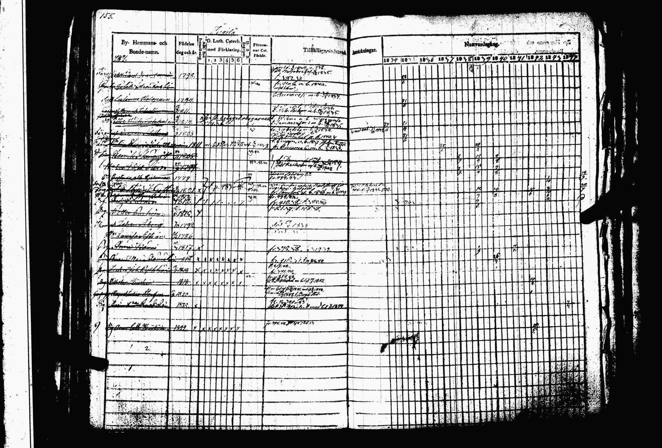 [ ../kirjat/Kirkonkirjat/juva/rippikirja_1834-1844_tk1216-1217/kuvat/161.jpg ]