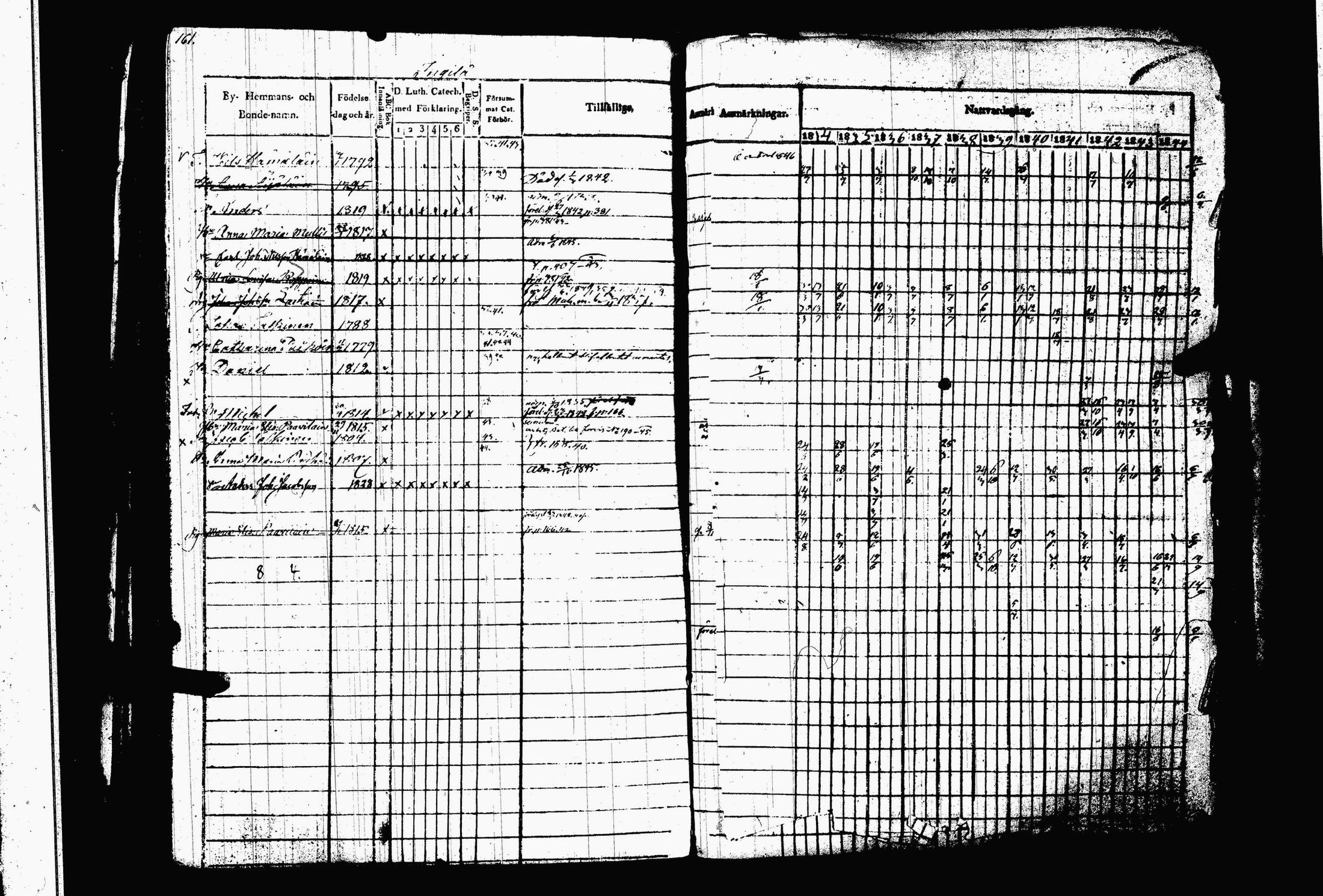 [ ../kirjat/Kirkonkirjat/juva/rippikirja_1834-1844_tk1216-1217/kuvat/167.jpg ]