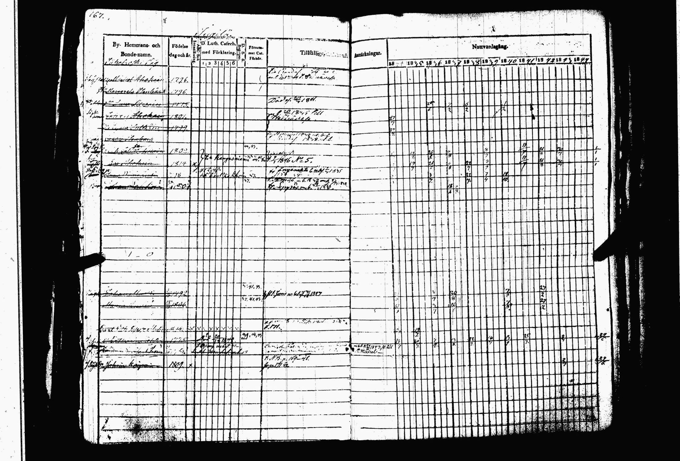 [ ../kirjat/Kirkonkirjat/juva/rippikirja_1834-1844_tk1216-1217/kuvat/173.jpg ]
