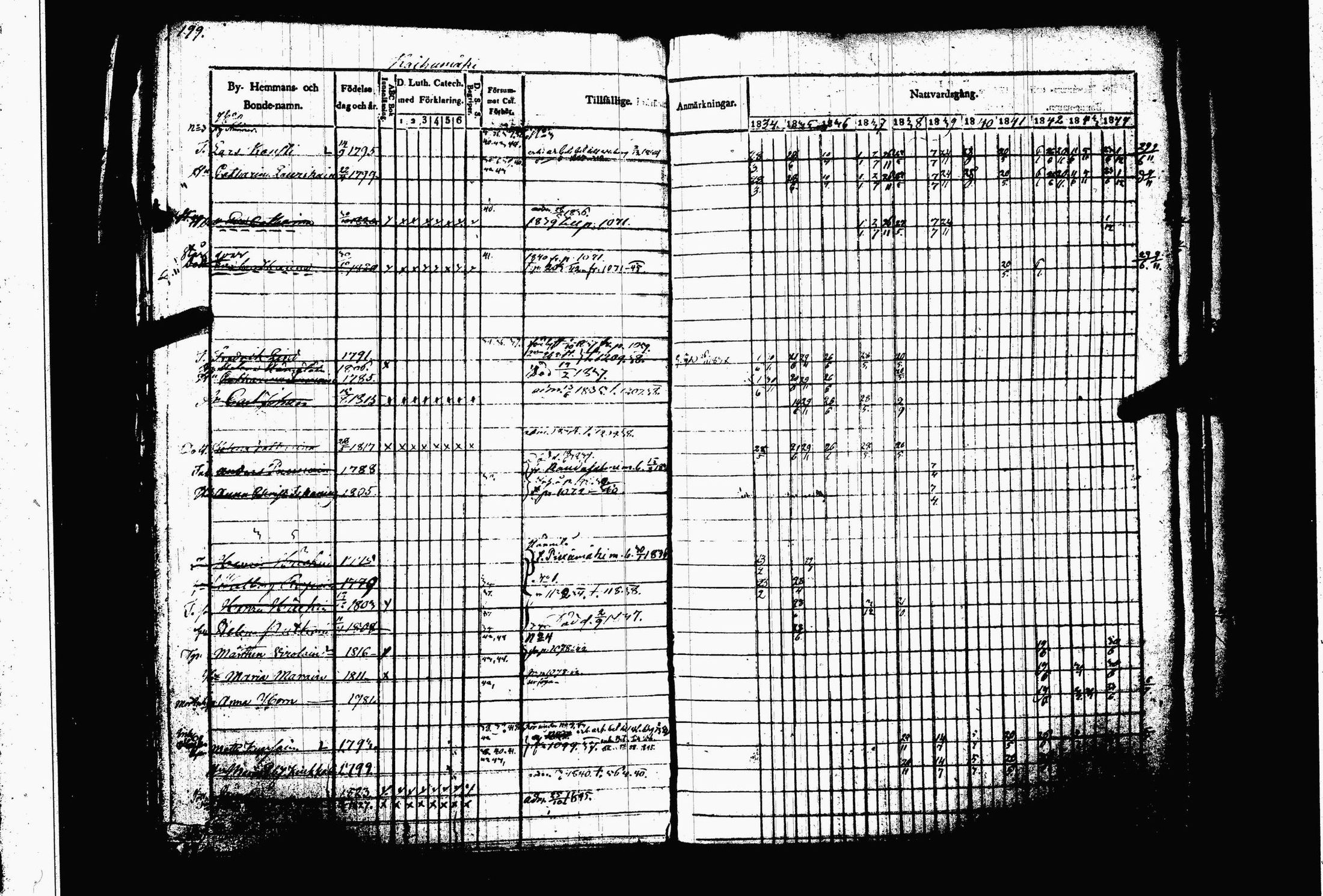 [ ../kirjat/Kirkonkirjat/juva/rippikirja_1834-1844_tk1216-1217/kuvat/205.jpg ]