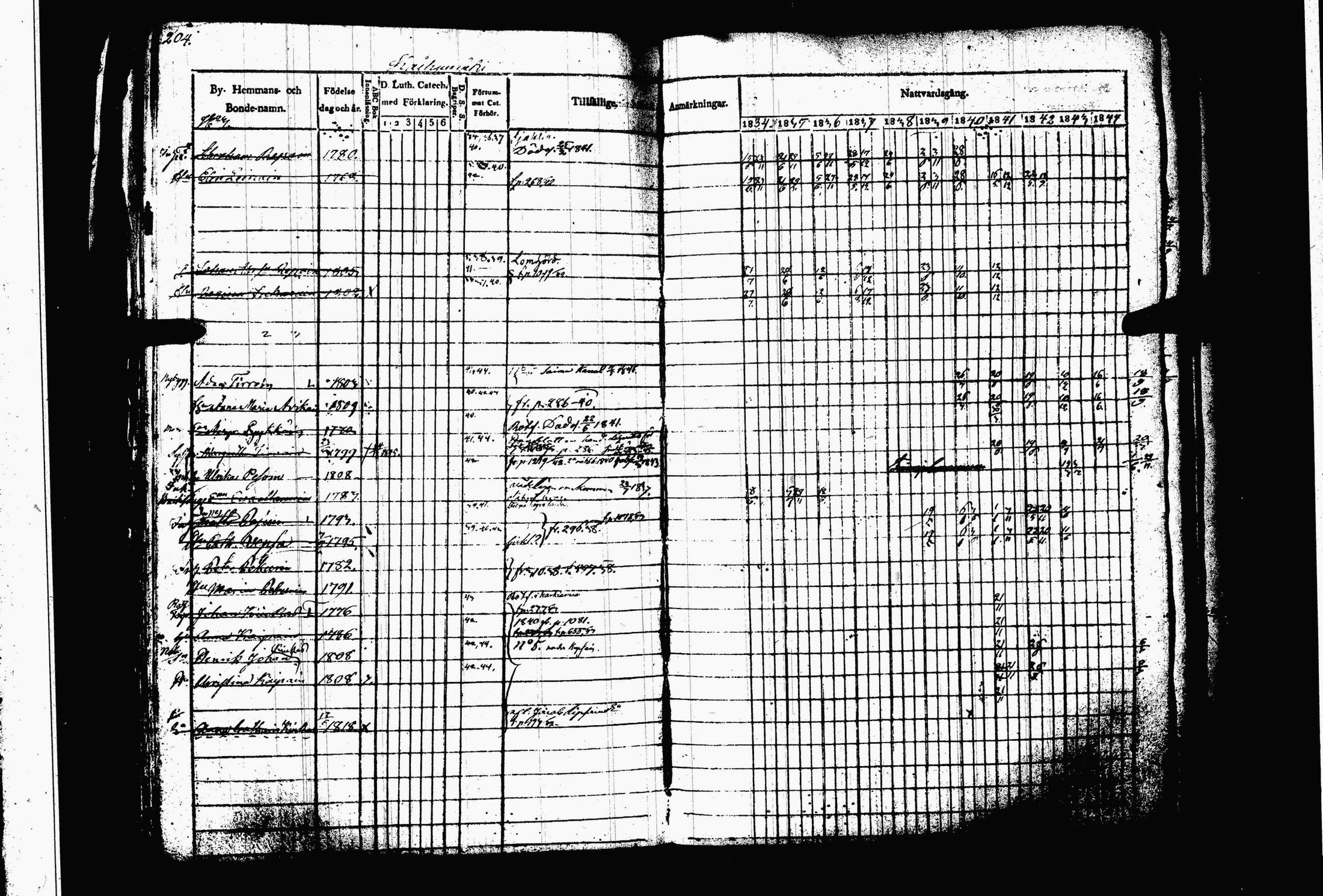 [ ../kirjat/Kirkonkirjat/juva/rippikirja_1834-1844_tk1216-1217/kuvat/210.jpg ]