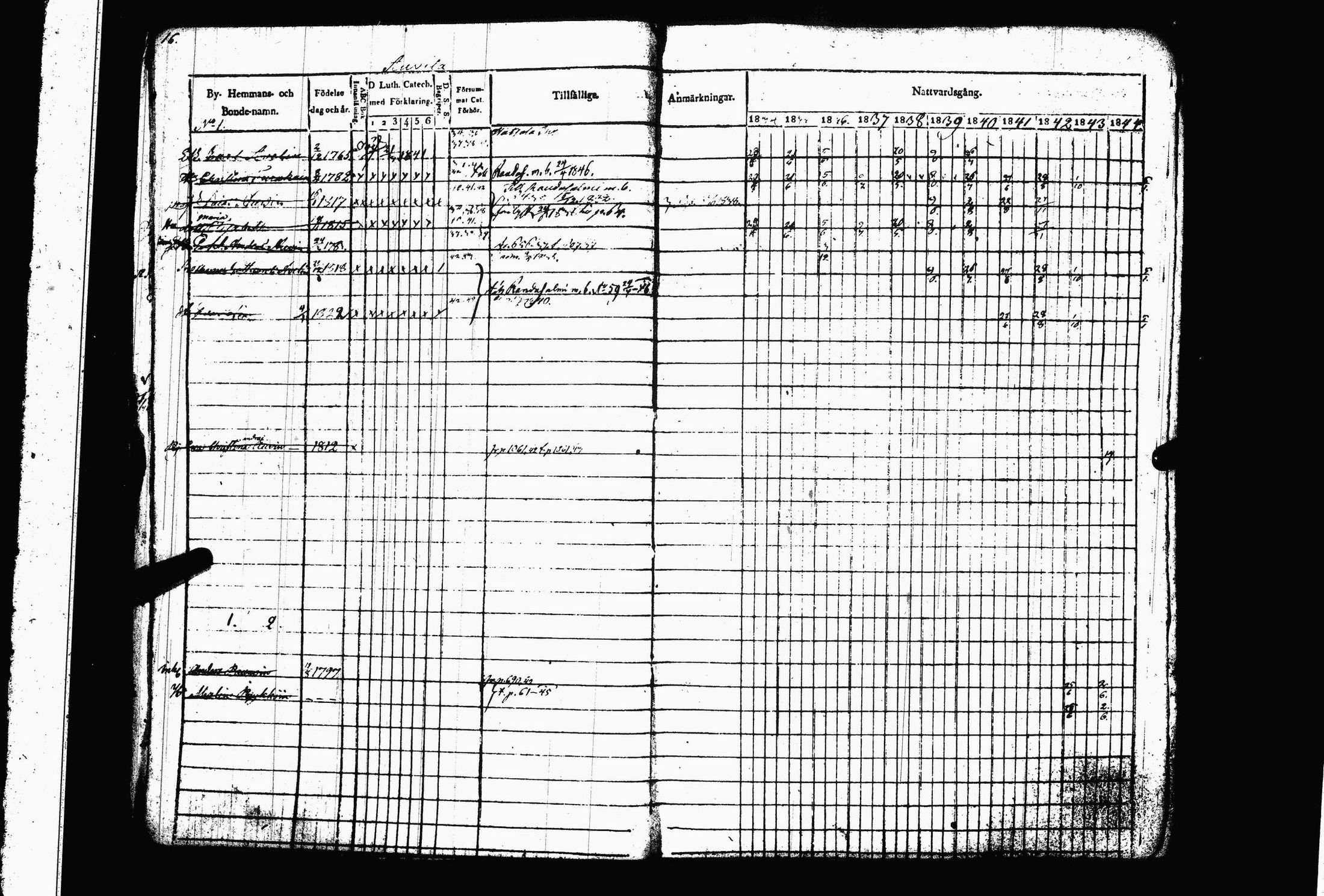 [ ../kirjat/Kirkonkirjat/juva/rippikirja_1834-1844_tk1216-1217/kuvat/22.jpg ]