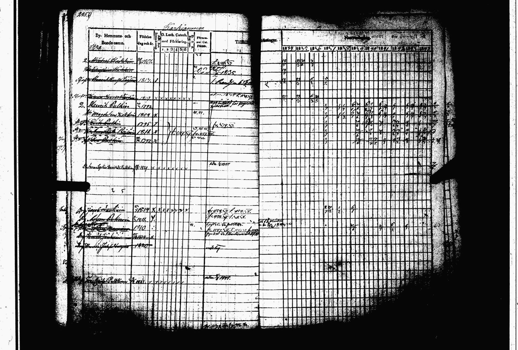[ ../kirjat/Kirkonkirjat/juva/rippikirja_1834-1844_tk1216-1217/kuvat/252.jpg ]