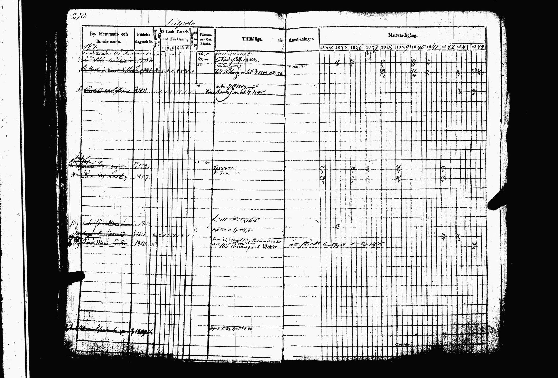 [ ../kirjat/Kirkonkirjat/juva/rippikirja_1834-1844_tk1216-1217/kuvat/297.jpg ]