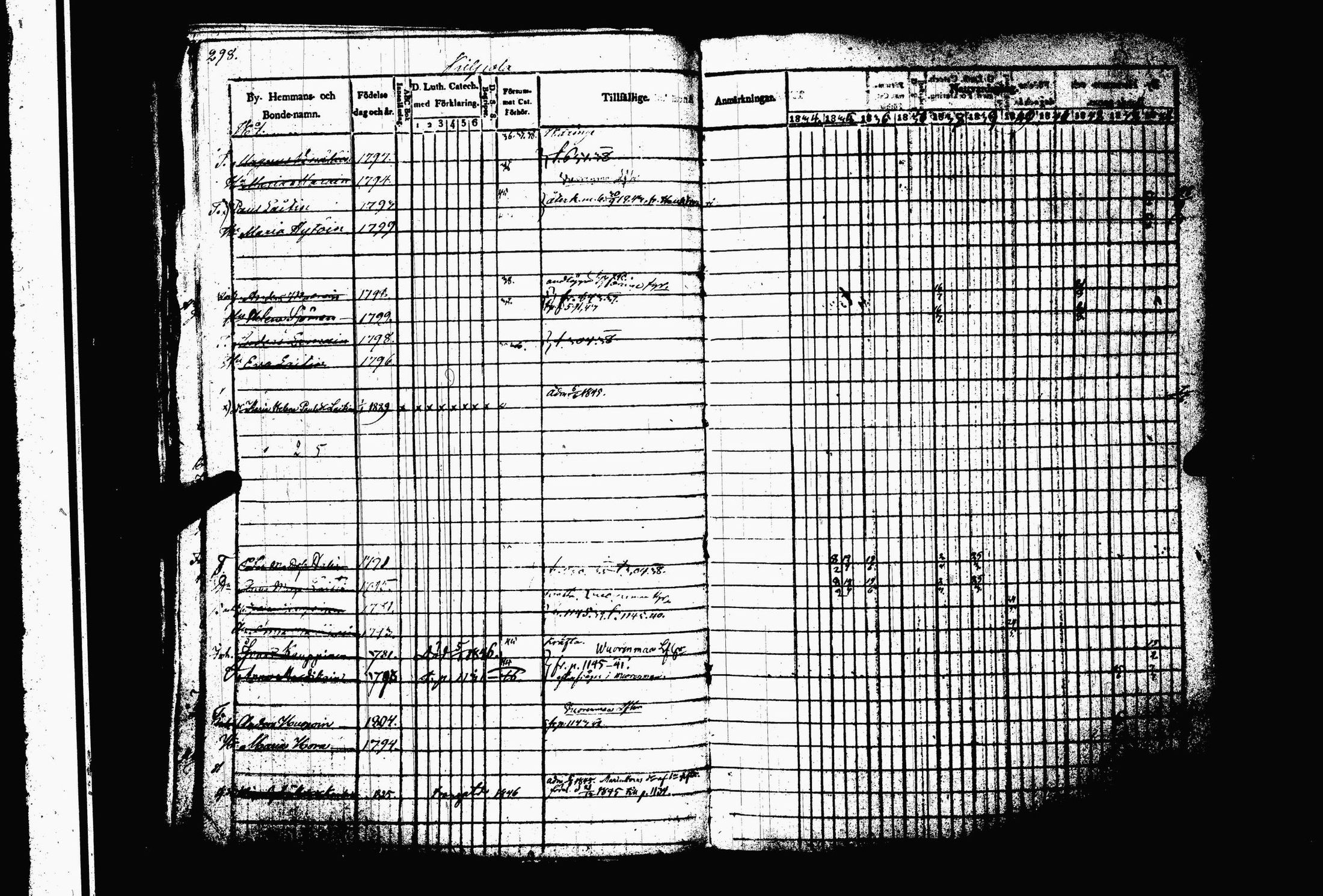 [ ../kirjat/Kirkonkirjat/juva/rippikirja_1834-1844_tk1216-1217/kuvat/305.jpg ]