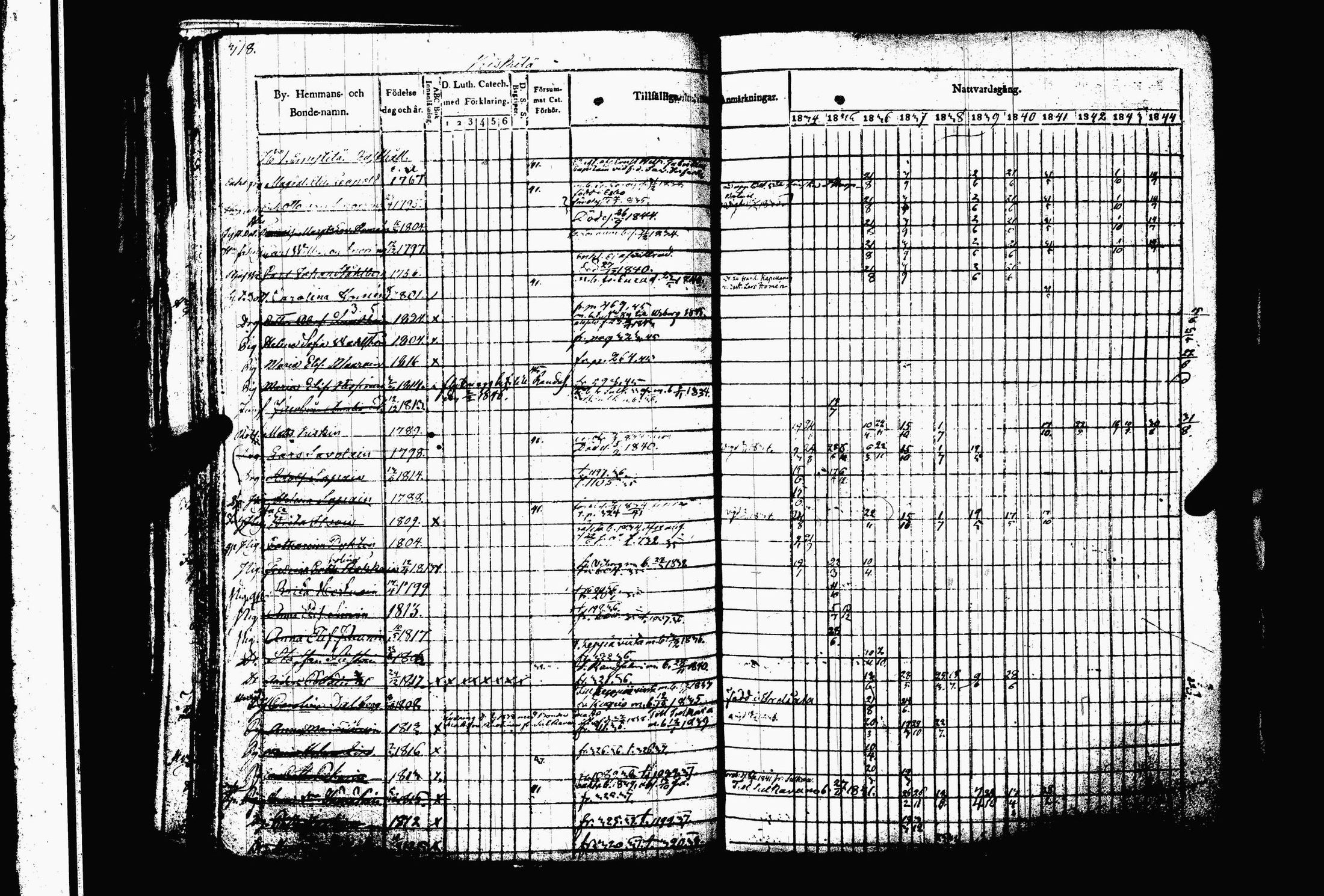 [ ../kirjat/Kirkonkirjat/juva/rippikirja_1834-1844_tk1216-1217/kuvat/325.jpg ]