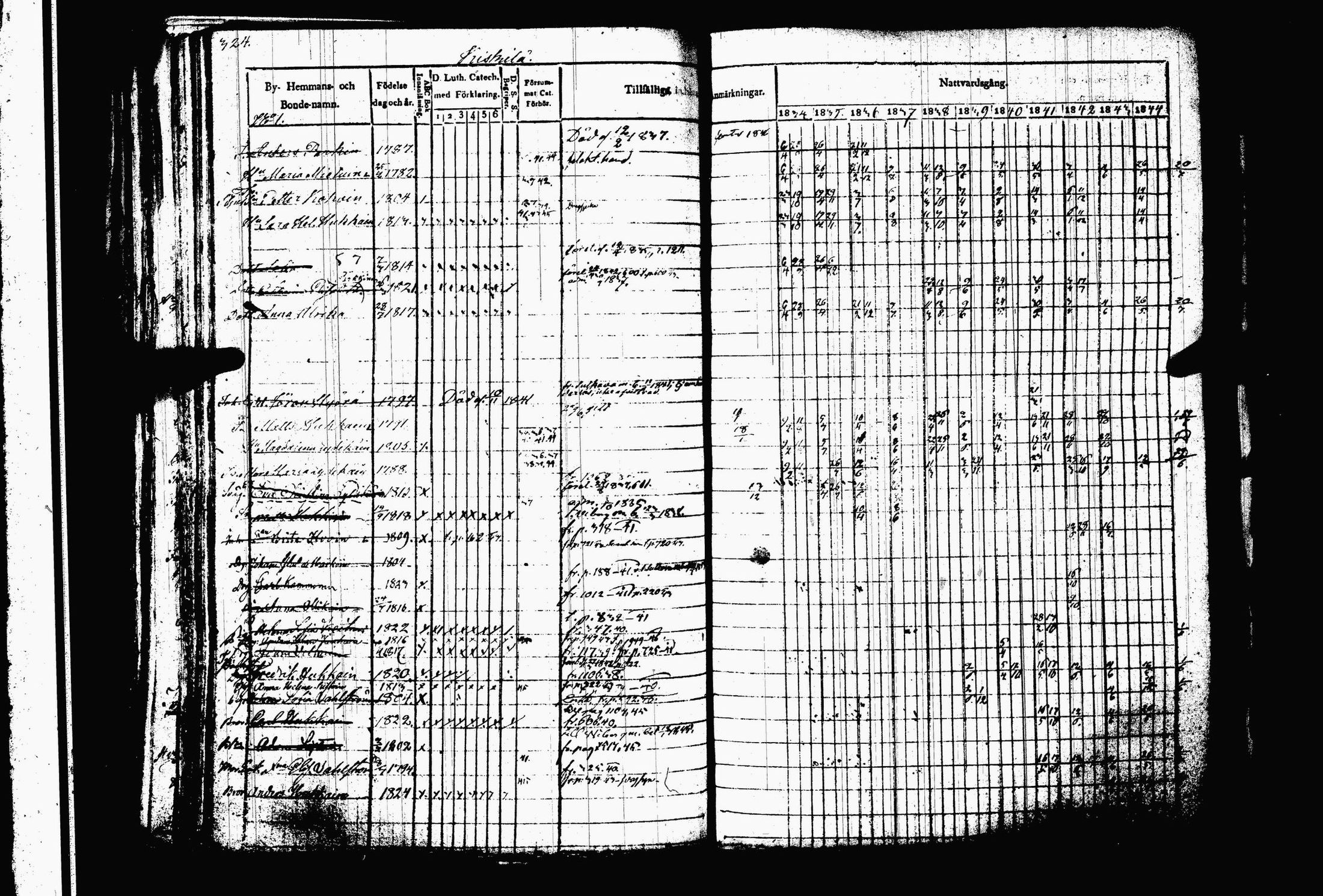 [ ../kirjat/Kirkonkirjat/juva/rippikirja_1834-1844_tk1216-1217/kuvat/331.jpg ]