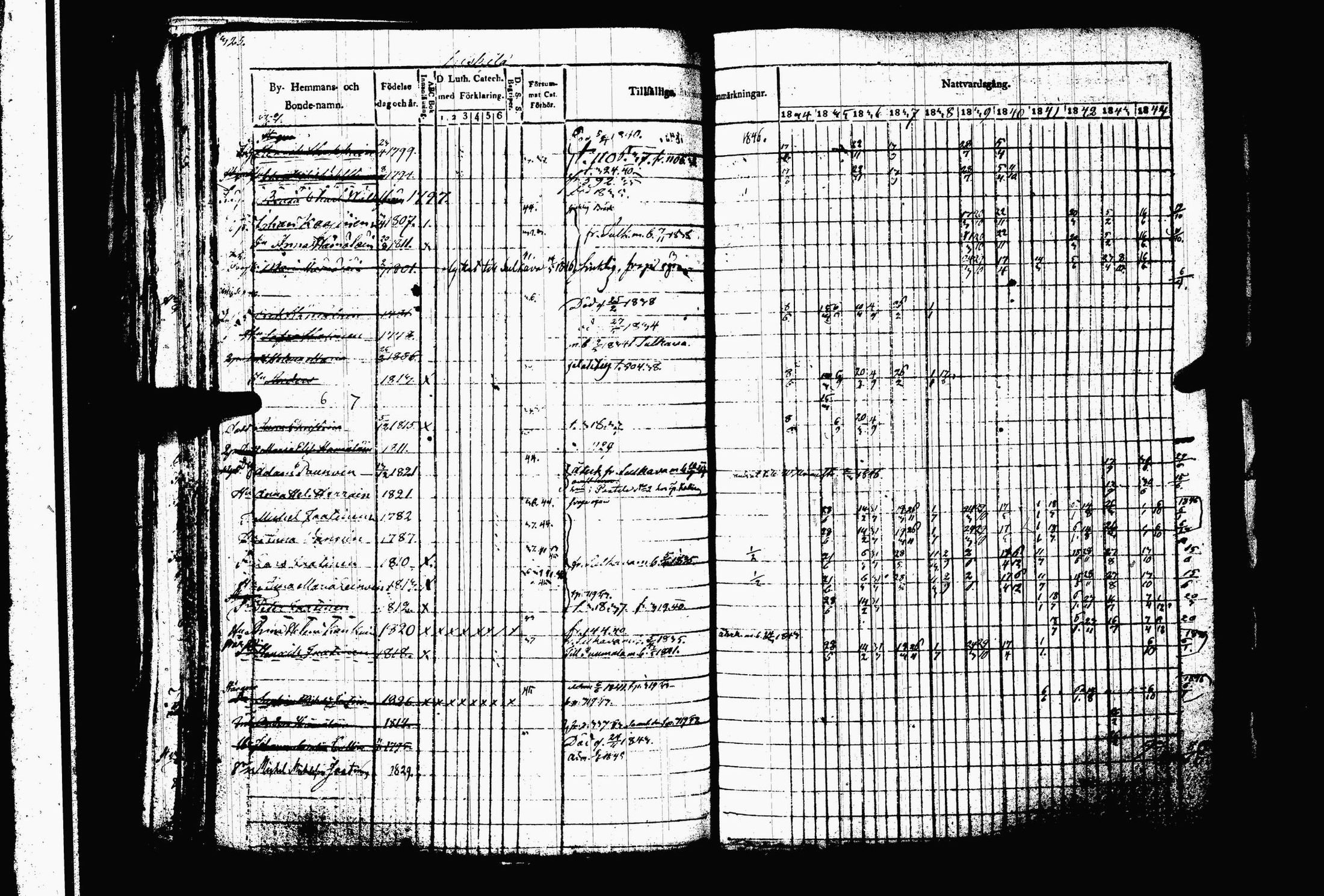 [ ../kirjat/Kirkonkirjat/juva/rippikirja_1834-1844_tk1216-1217/kuvat/332.jpg ]