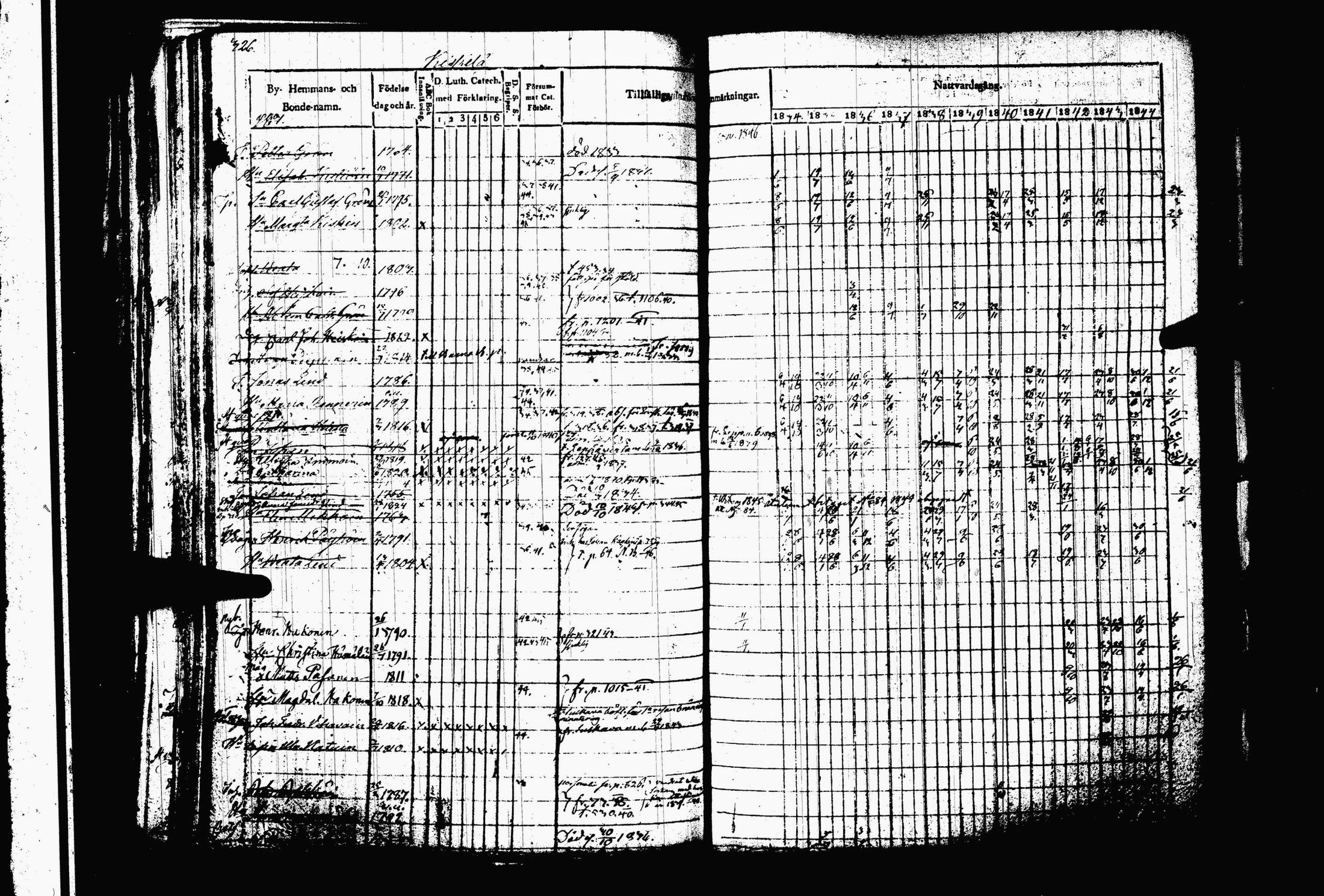 [ ../kirjat/Kirkonkirjat/juva/rippikirja_1834-1844_tk1216-1217/kuvat/333.jpg ]