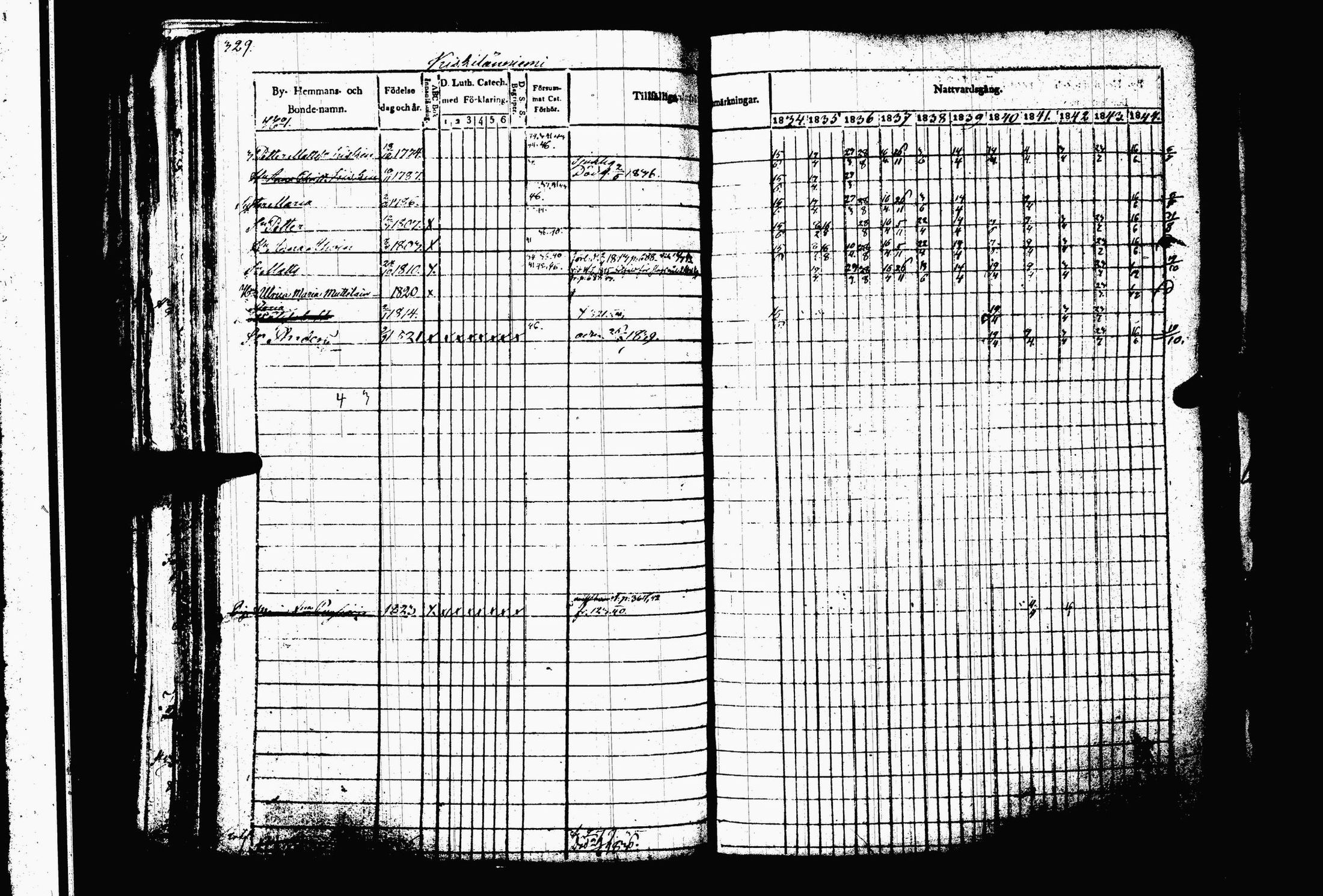 [ ../kirjat/Kirkonkirjat/juva/rippikirja_1834-1844_tk1216-1217/kuvat/336.jpg ]