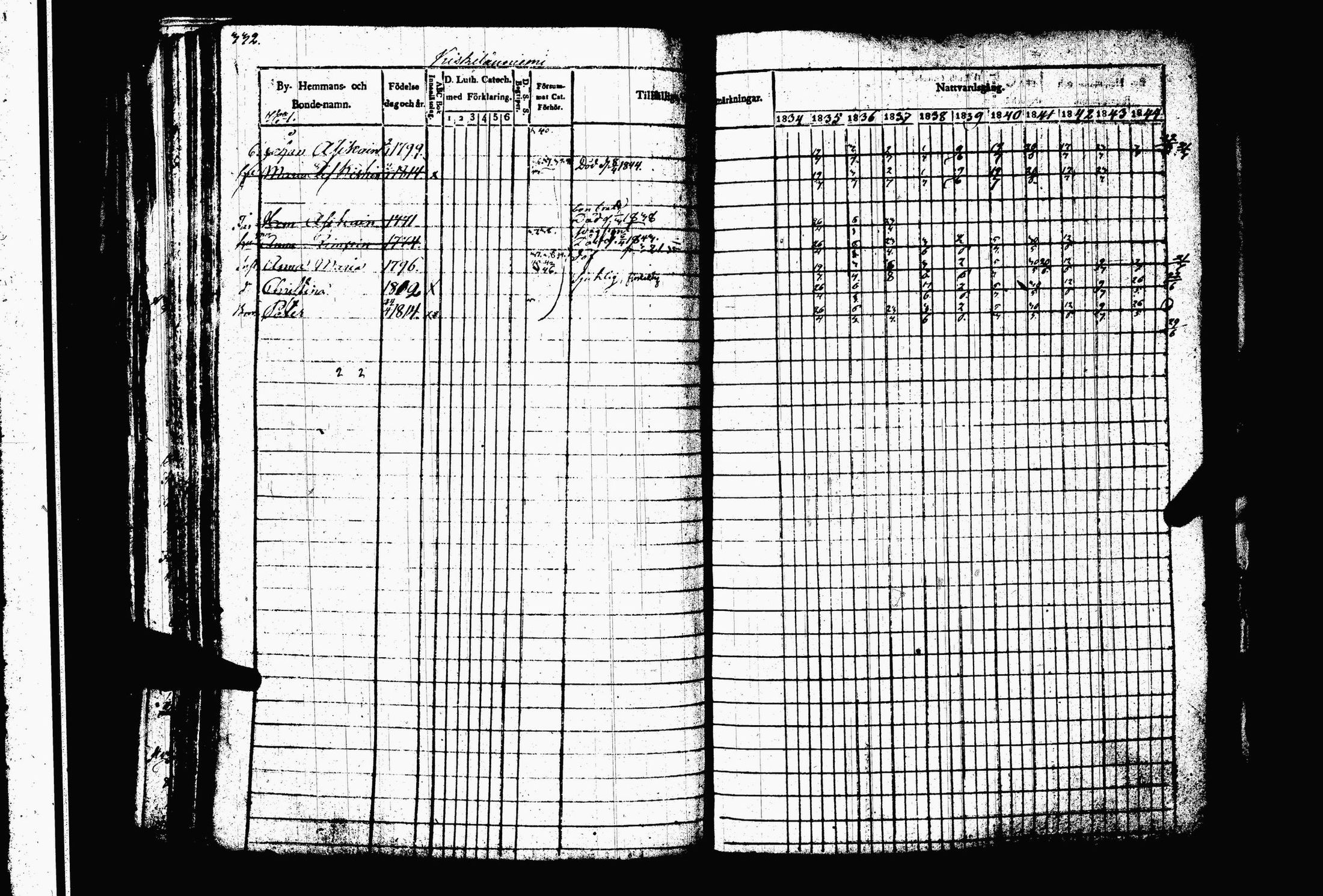 [ ../kirjat/Kirkonkirjat/juva/rippikirja_1834-1844_tk1216-1217/kuvat/339.jpg ]