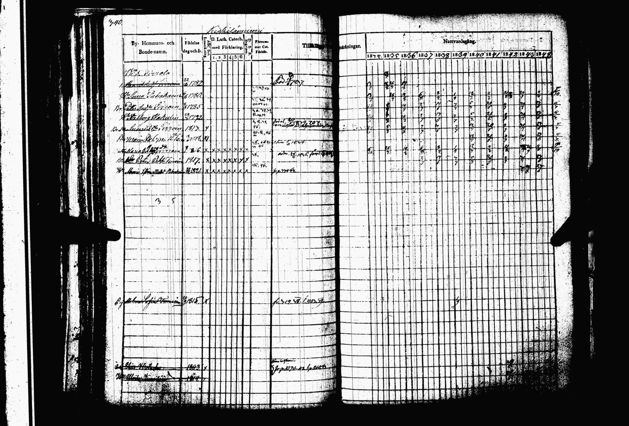 [ ../kirjat/Kirkonkirjat/juva/rippikirja_1834-1844_tk1216-1217/kuvat/347.jpg ]