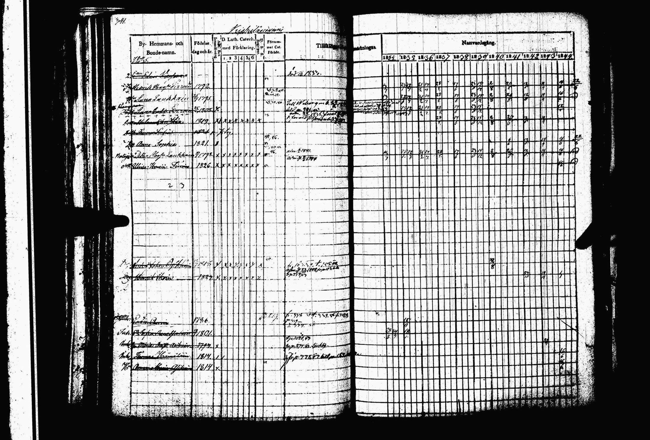 [ ../kirjat/Kirkonkirjat/juva/rippikirja_1834-1844_tk1216-1217/kuvat/348.jpg ]