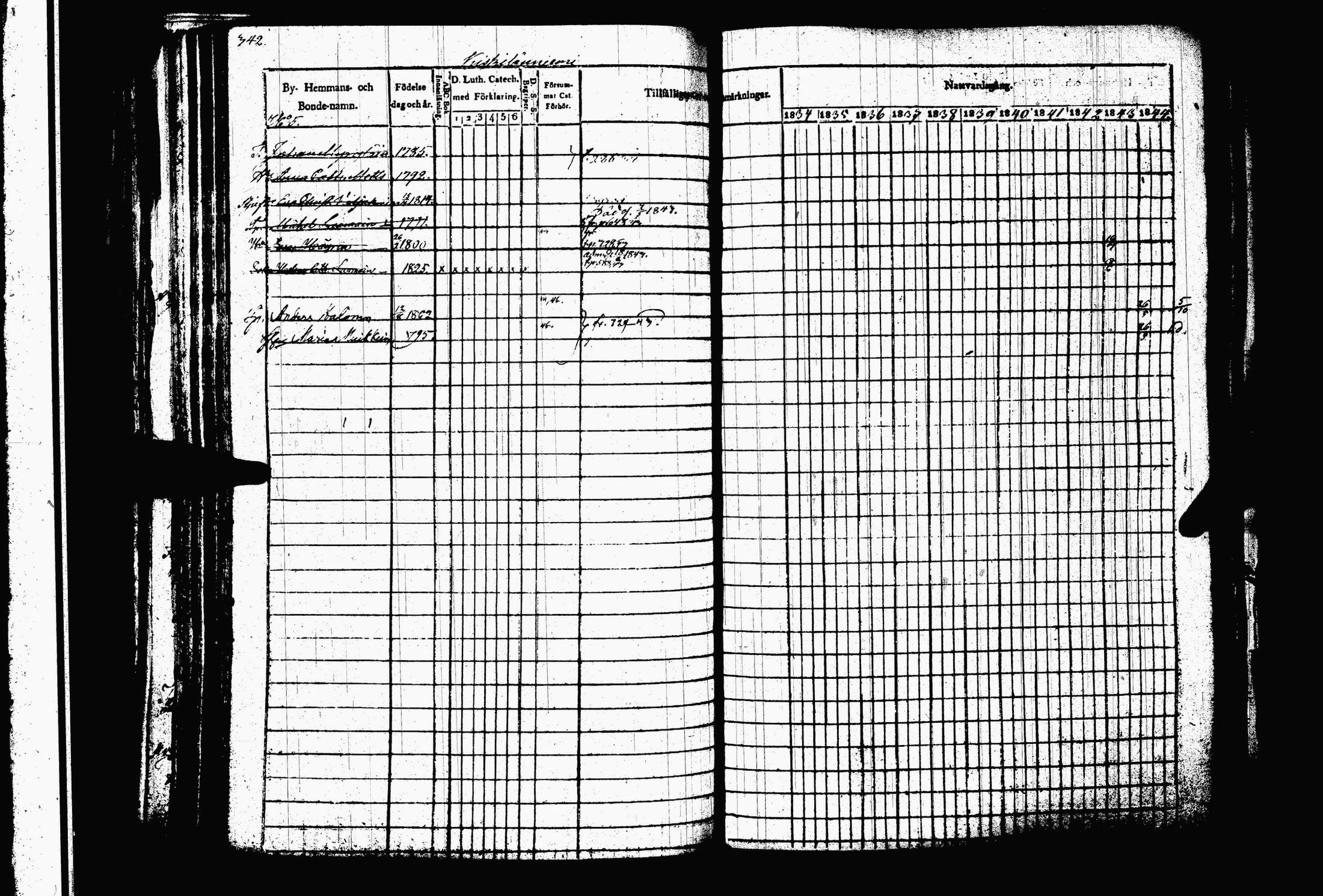[ ../kirjat/Kirkonkirjat/juva/rippikirja_1834-1844_tk1216-1217/kuvat/349.jpg ]
