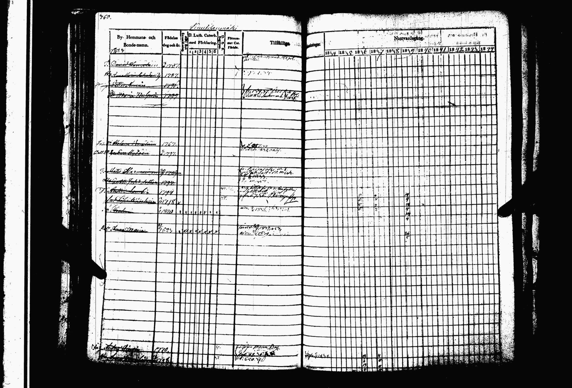 [ ../kirjat/Kirkonkirjat/juva/rippikirja_1834-1844_tk1216-1217/kuvat/367.jpg ]