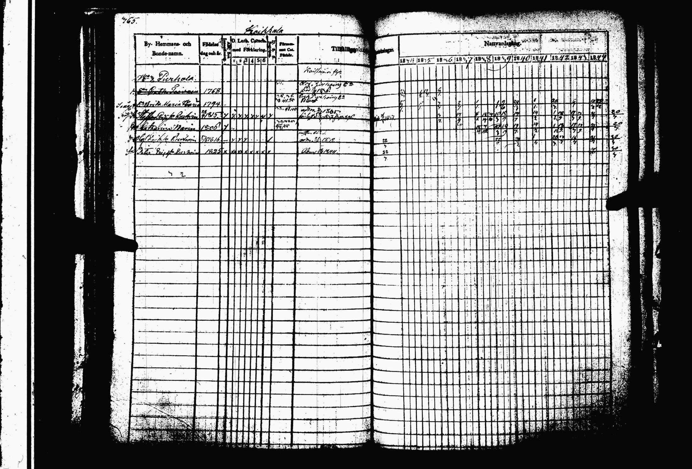 [ ../kirjat/Kirkonkirjat/juva/rippikirja_1834-1844_tk1216-1217/kuvat/372.jpg ]