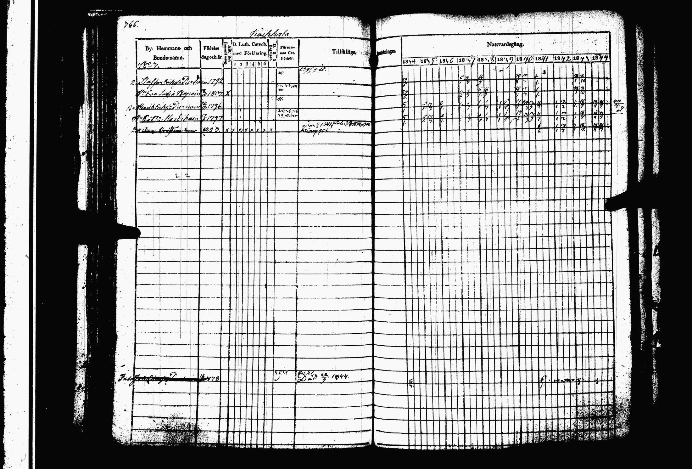[ ../kirjat/Kirkonkirjat/juva/rippikirja_1834-1844_tk1216-1217/kuvat/373.jpg ]