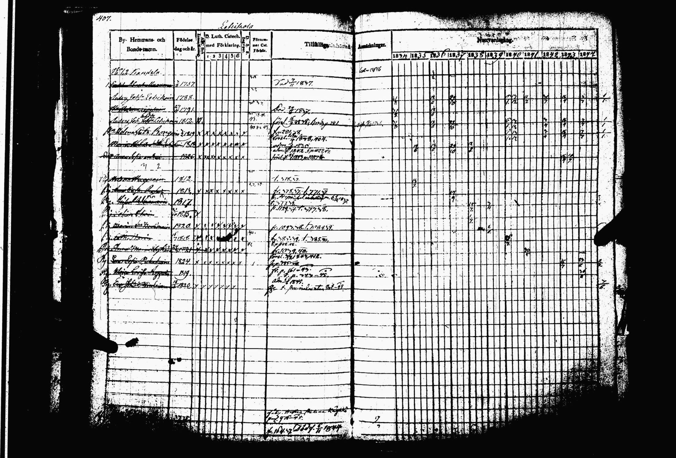 [ ../kirjat/Kirkonkirjat/juva/rippikirja_1834-1844_tk1216-1217/kuvat/414.jpg ]