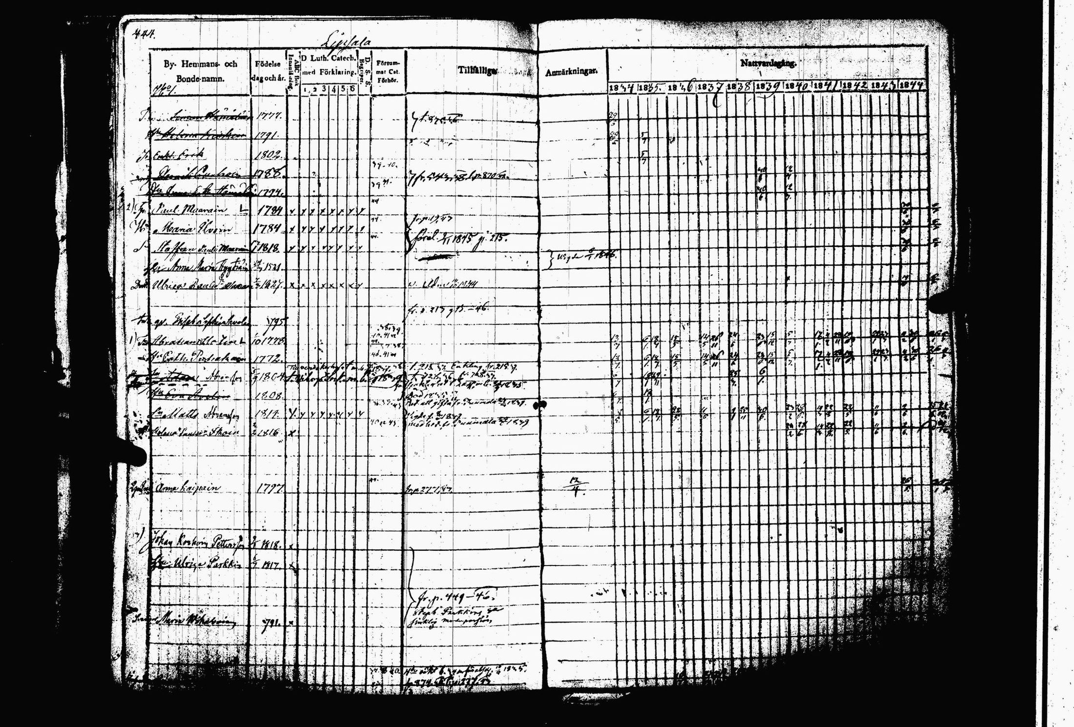 [ ../kirjat/Kirkonkirjat/juva/rippikirja_1834-1844_tk1216-1217/kuvat/451.jpg ]