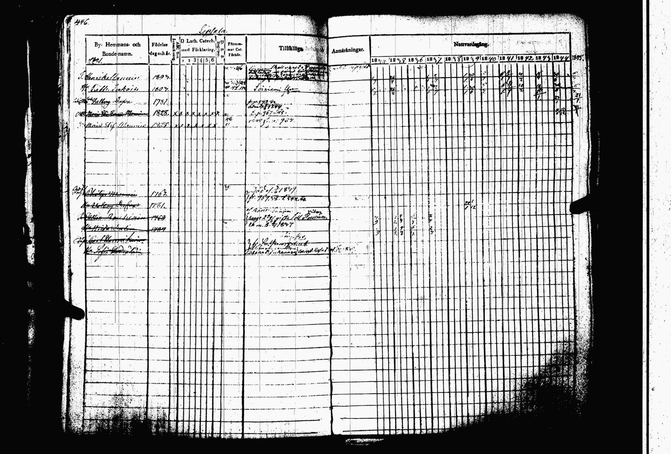 [ ../kirjat/Kirkonkirjat/juva/rippikirja_1834-1844_tk1216-1217/kuvat/453.jpg ]