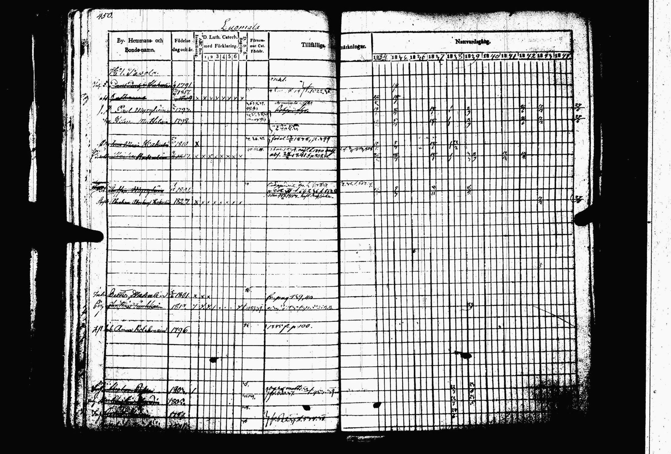 [ ../kirjat/Kirkonkirjat/juva/rippikirja_1834-1844_tk1216-1217/kuvat/457.jpg ]