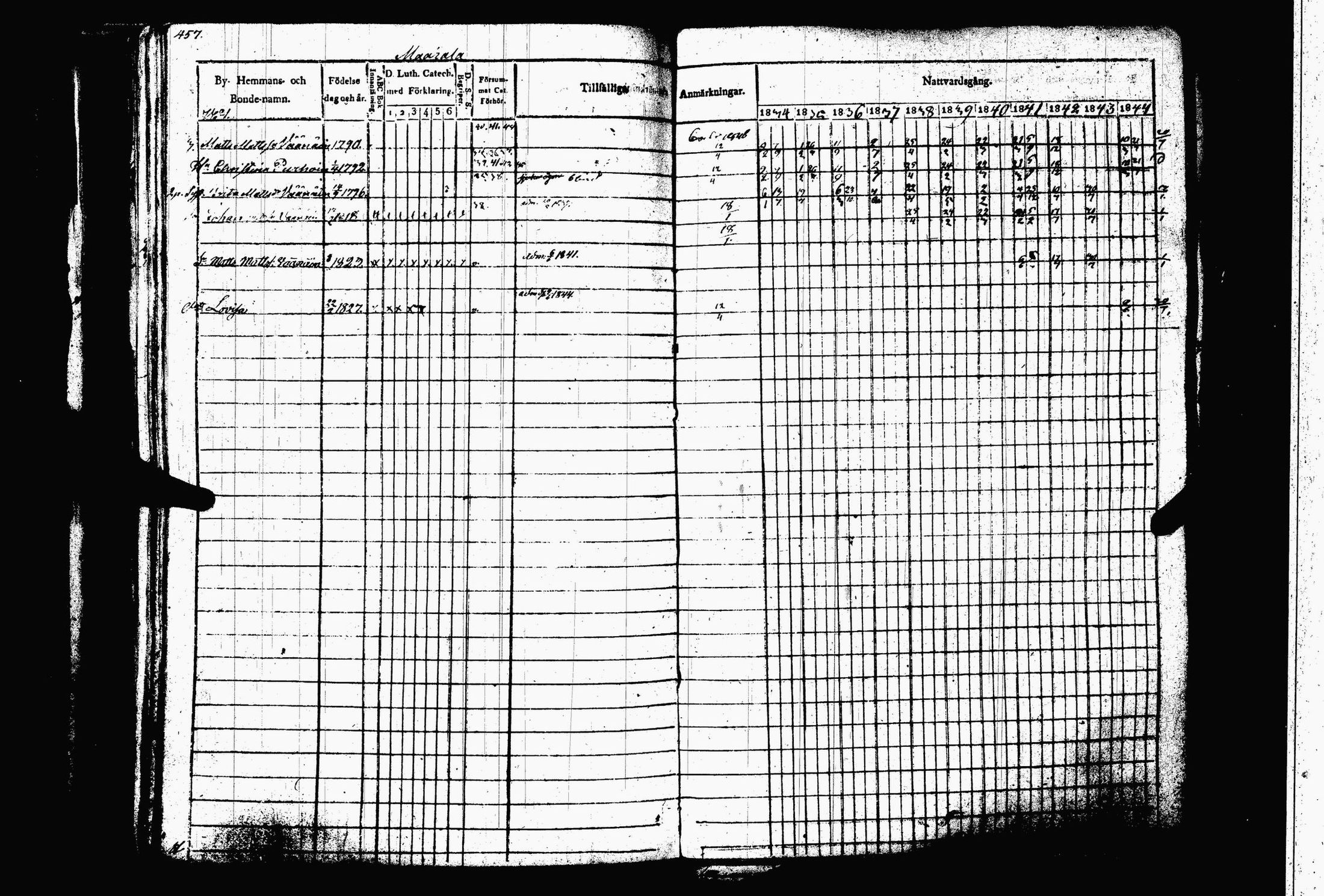 [ ../kirjat/Kirkonkirjat/juva/rippikirja_1834-1844_tk1216-1217/kuvat/464.jpg ]