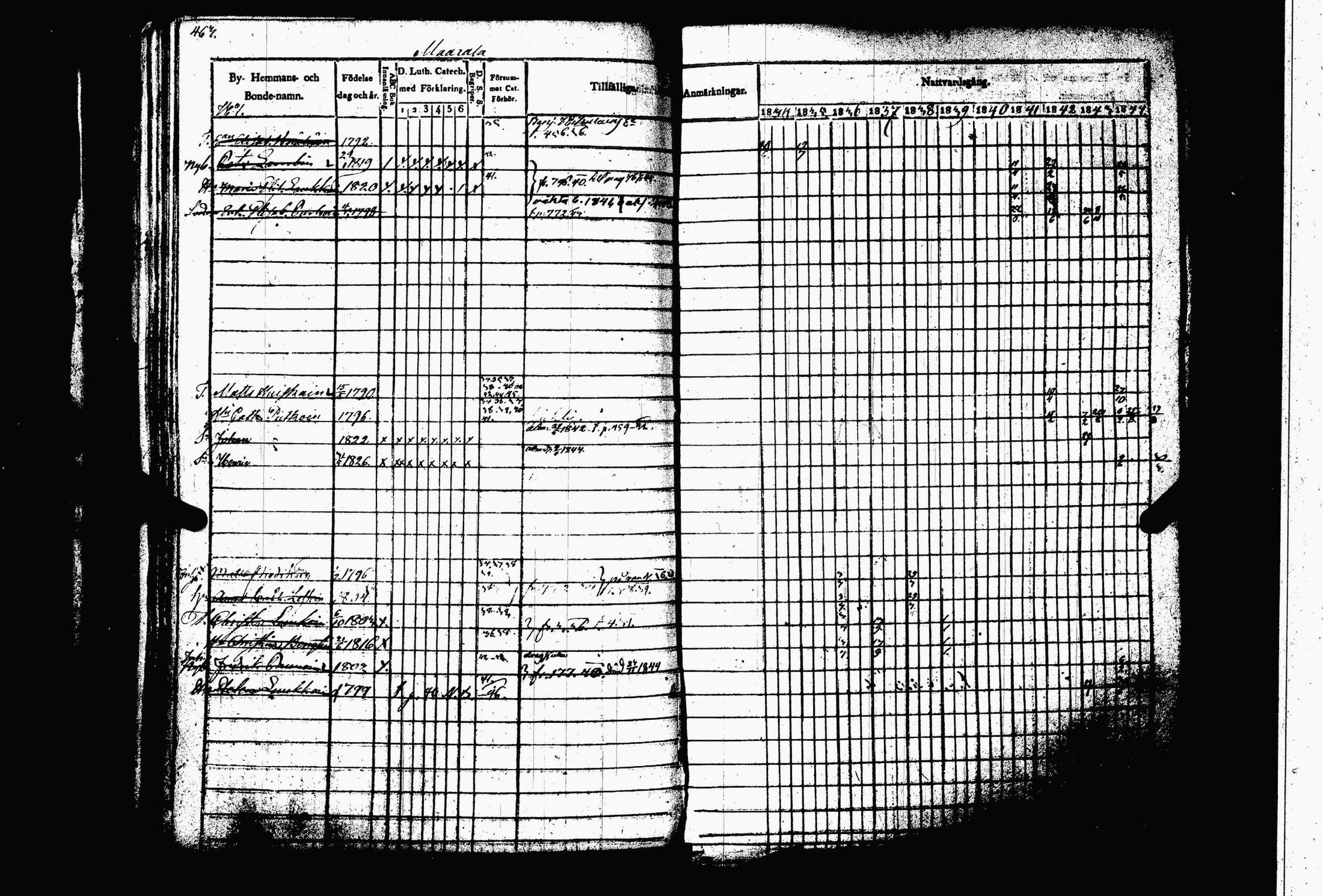 [ ../kirjat/Kirkonkirjat/juva/rippikirja_1834-1844_tk1216-1217/kuvat/470.jpg ]