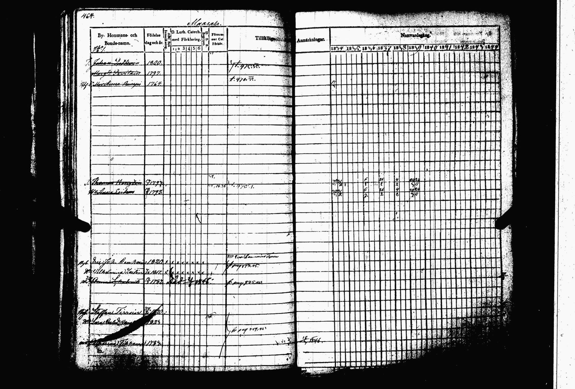[ ../kirjat/Kirkonkirjat/juva/rippikirja_1834-1844_tk1216-1217/kuvat/471.jpg ]
