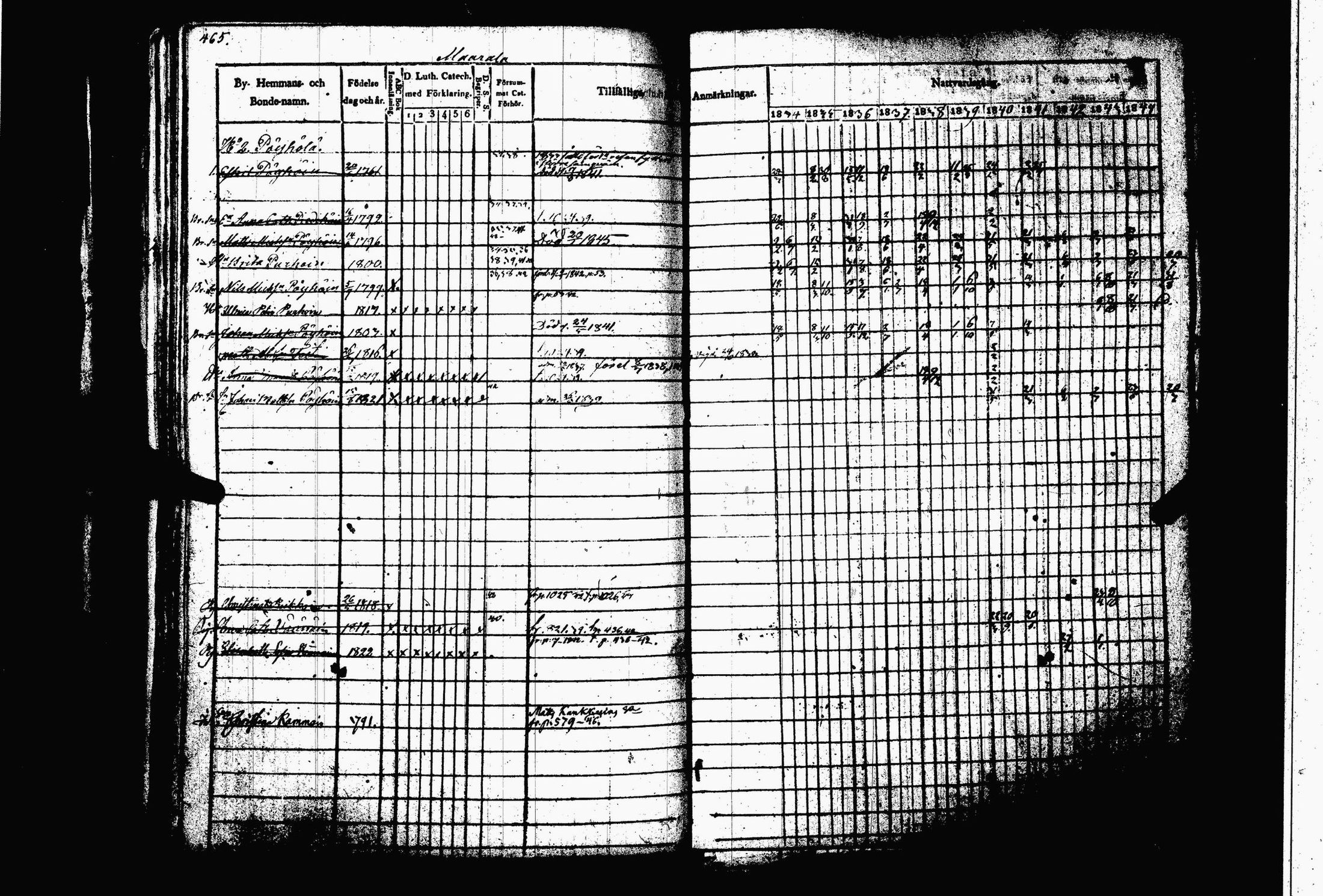 [ ../kirjat/Kirkonkirjat/juva/rippikirja_1834-1844_tk1216-1217/kuvat/472.jpg ]