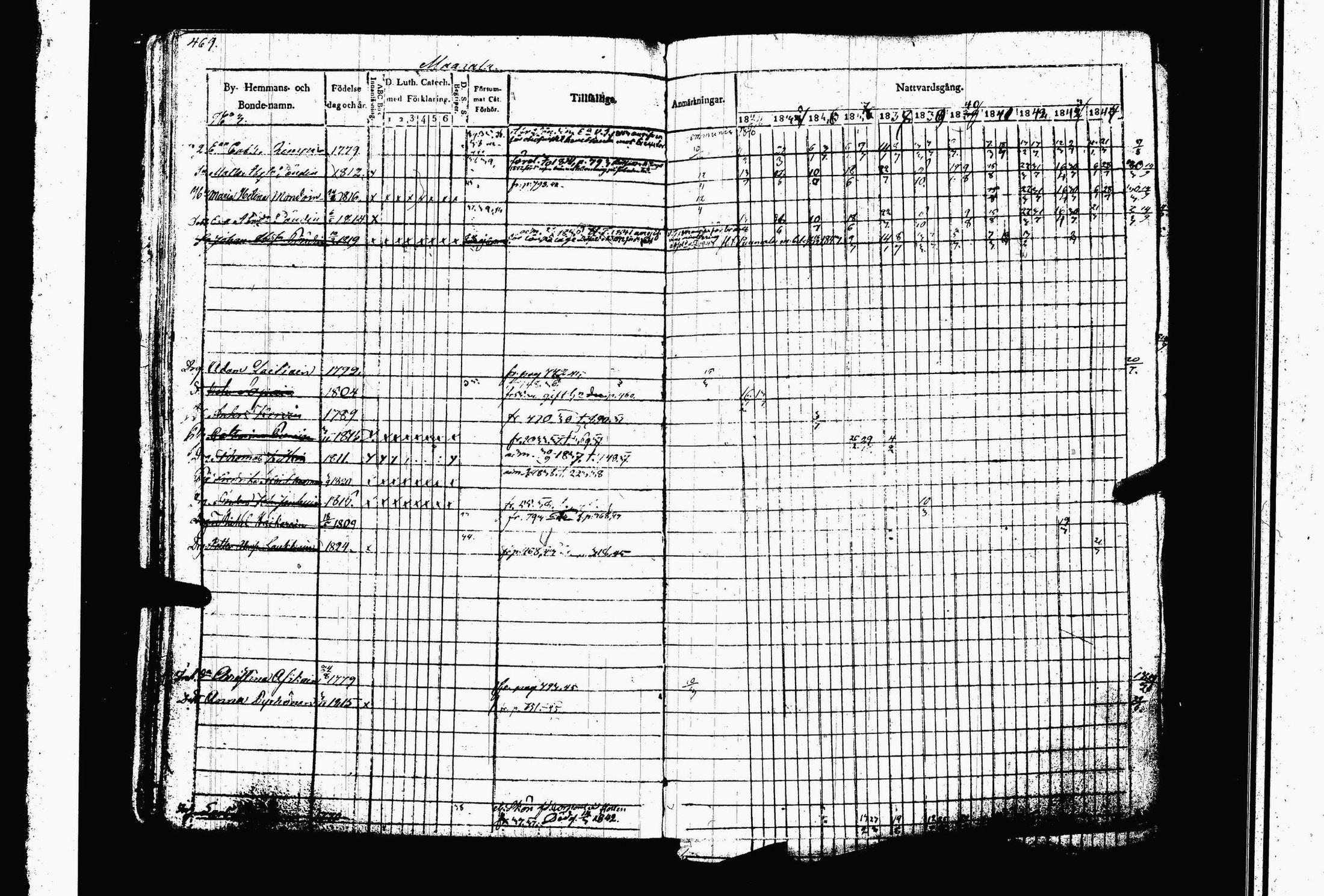 [ ../kirjat/Kirkonkirjat/juva/rippikirja_1834-1844_tk1216-1217/kuvat/481.jpg ]