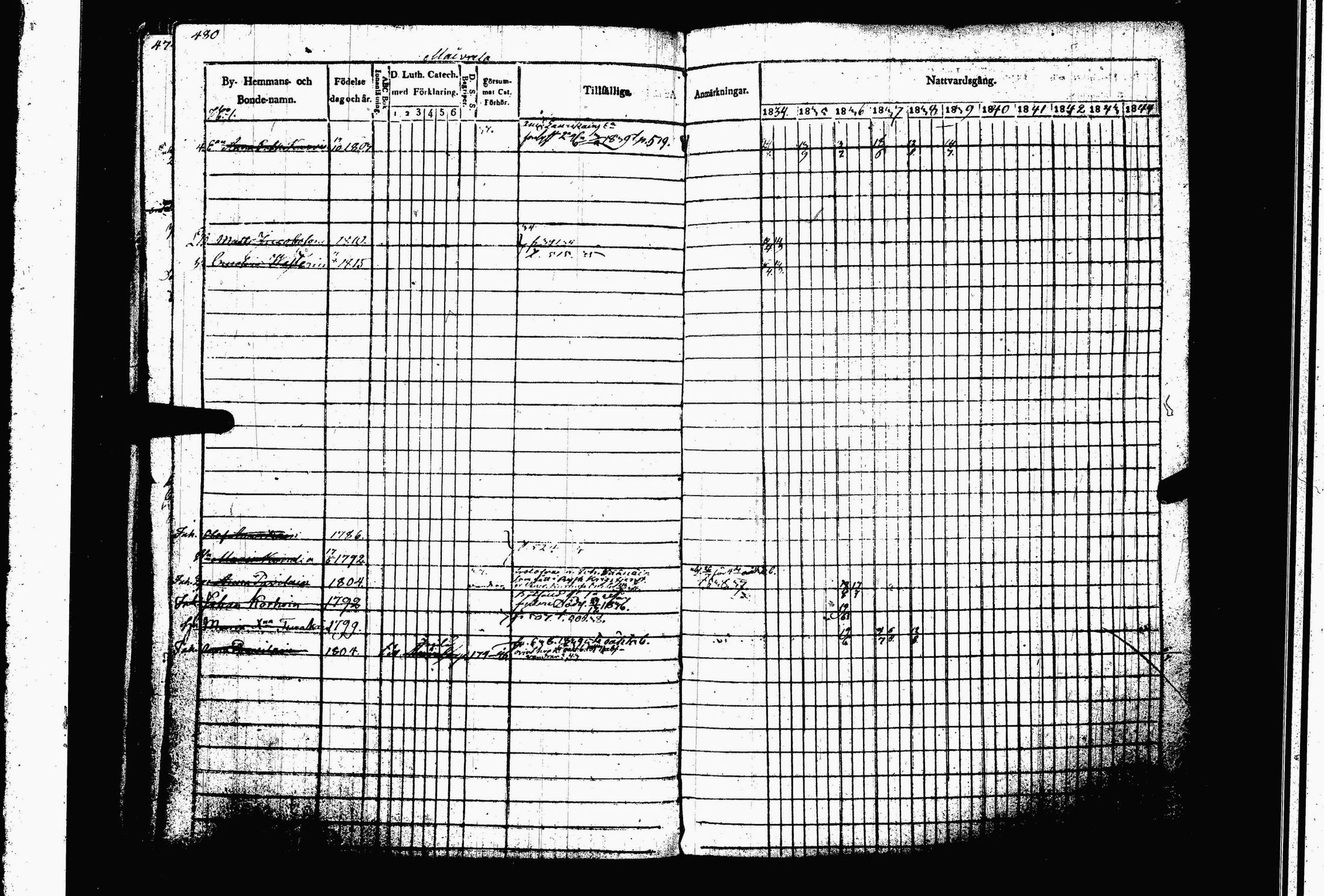 [ ../kirjat/Kirkonkirjat/juva/rippikirja_1834-1844_tk1216-1217/kuvat/492.jpg ]