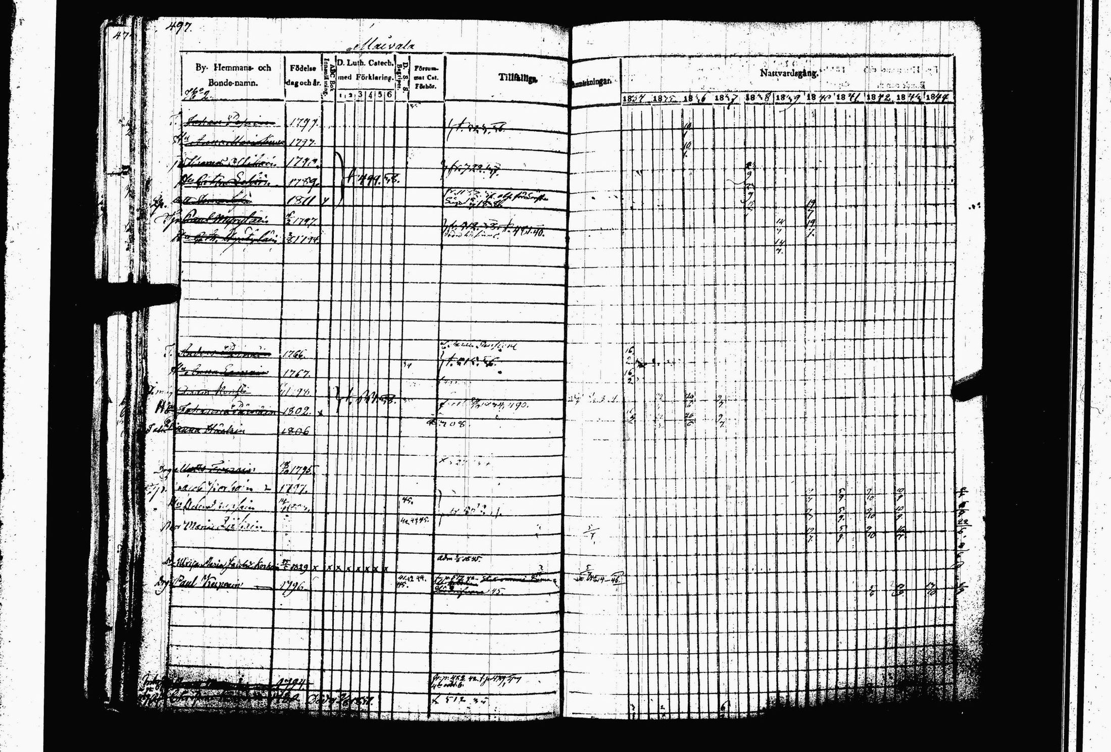[ ../kirjat/Kirkonkirjat/juva/rippikirja_1834-1844_tk1216-1217/kuvat/509.jpg ]