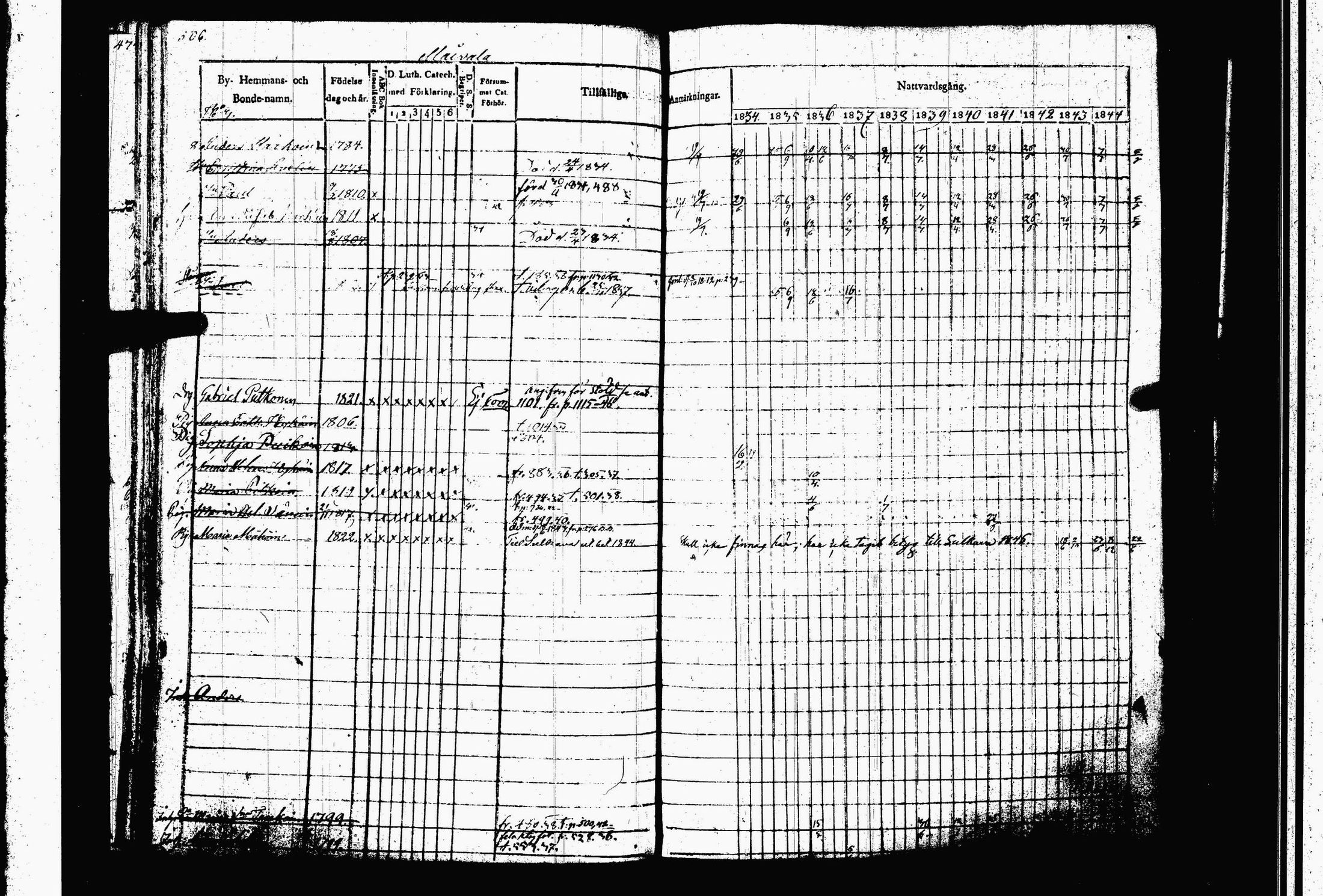 [ ../kirjat/Kirkonkirjat/juva/rippikirja_1834-1844_tk1216-1217/kuvat/518.jpg ]